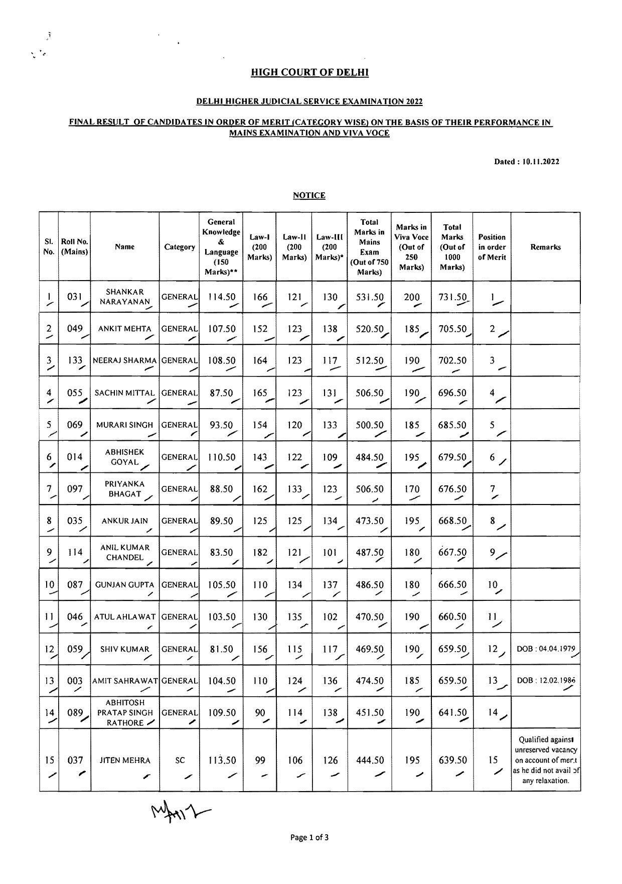 Delhi HC Higher Judicial Service Final Result 2022 – Final result Released - Page 3