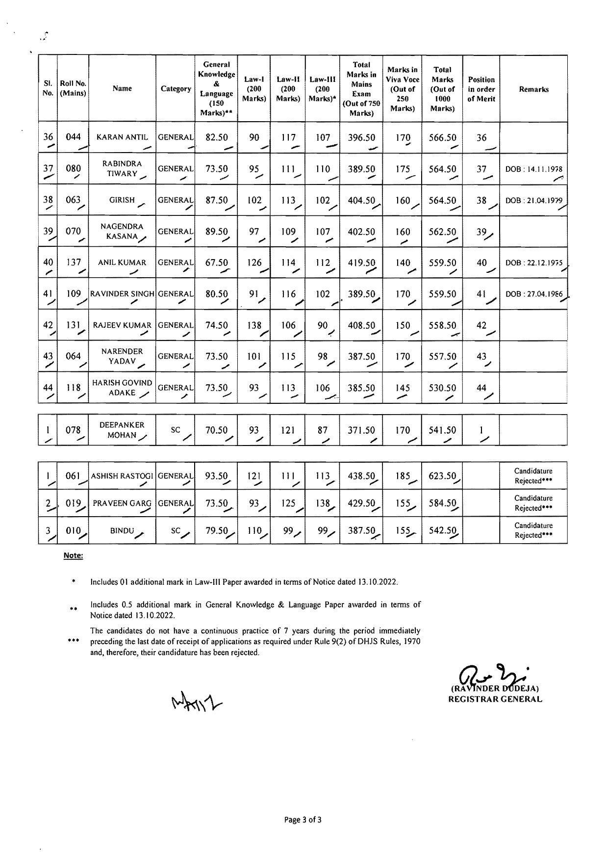 Delhi HC Higher Judicial Service Final Result 2022 – Final result Released - Page 2