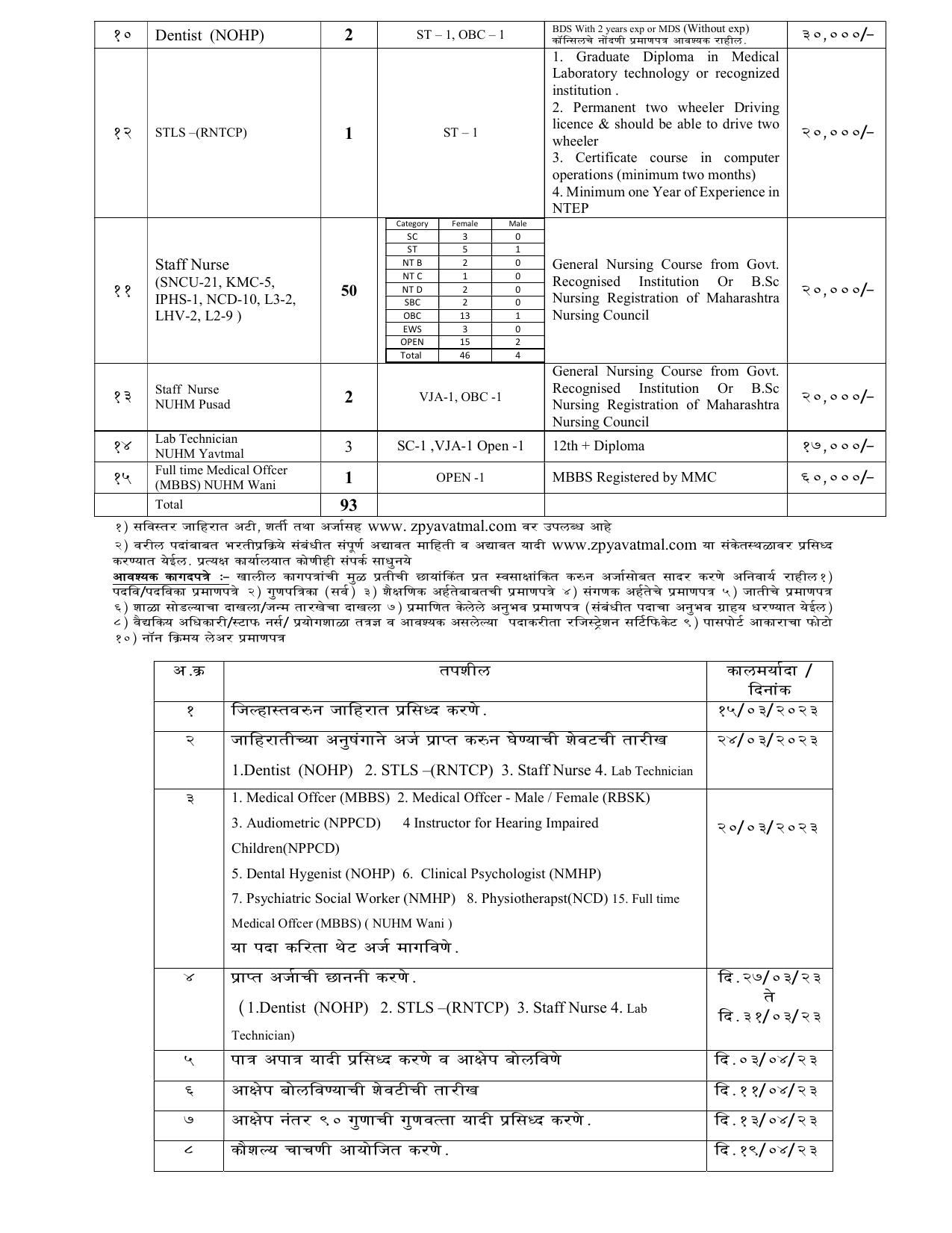 NHM Yavatmal Staff Nurse, Medical Officer and Various Posts Recruitment 2023 - Page 2