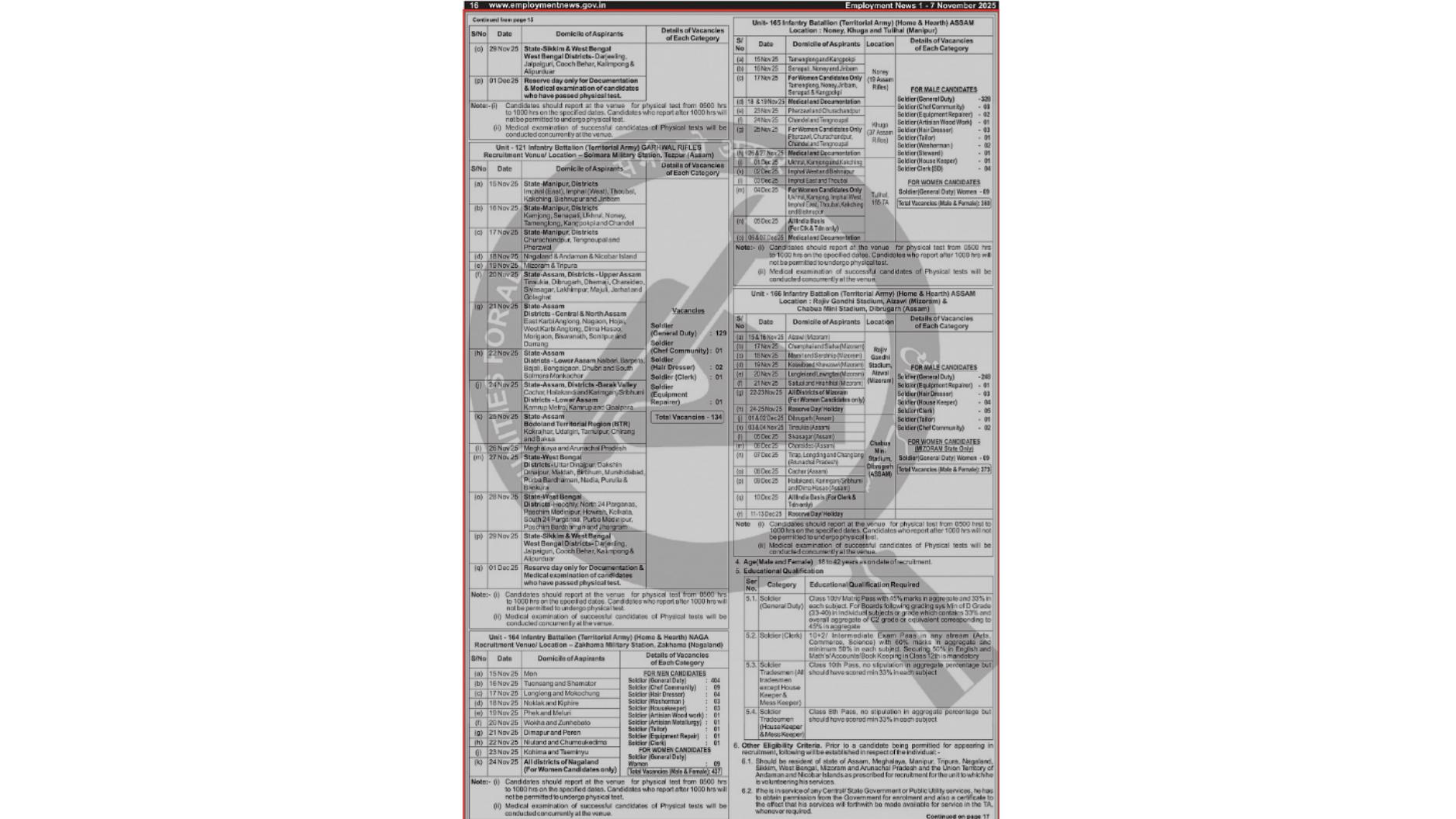 Territorial Army 1529 Soldier Recruitment 2025 - Page 2