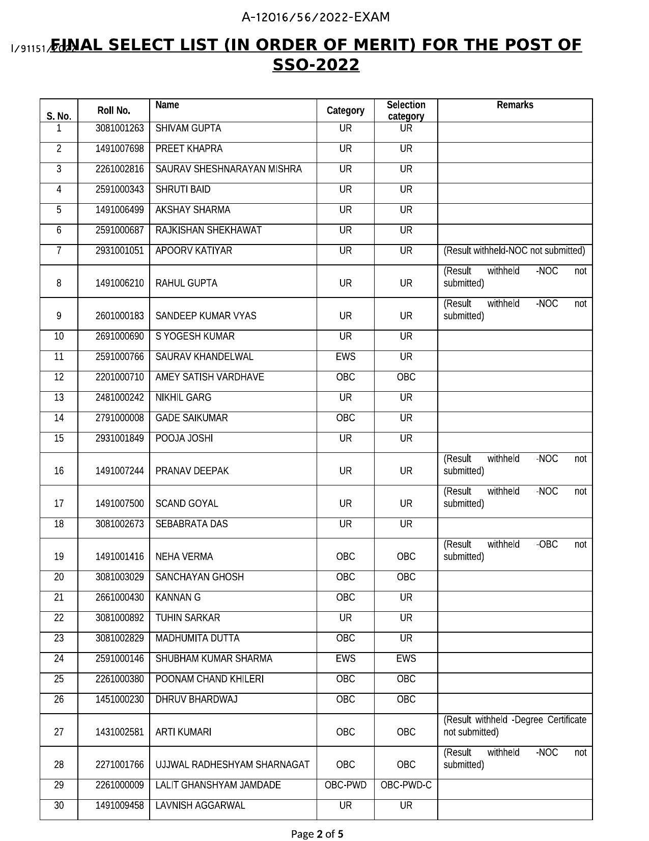 ESIC Social Security Officer 2022 - SSO Final Result Released - Page 1