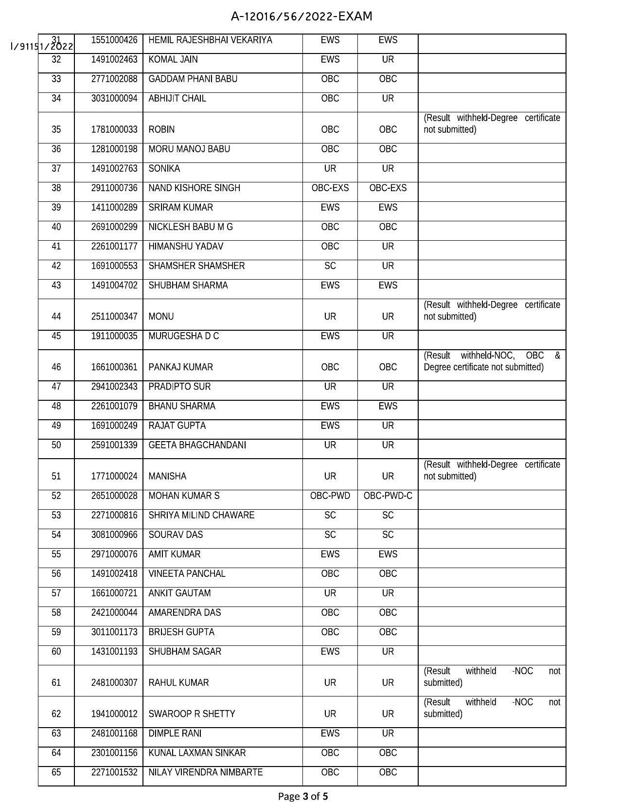 ESIC Social Security Officer 2022 - SSO Final Result Released - Page 2