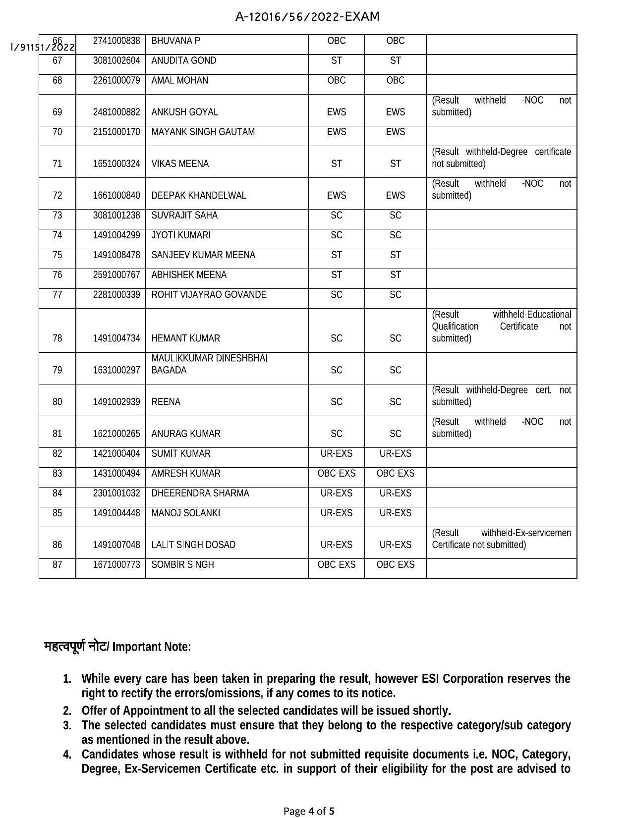 ESIC Social Security Officer 2022 - SSO Final Result Released - Page 5