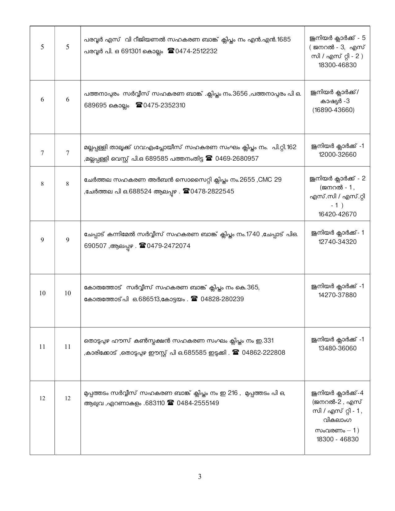 CSEB Kerala Invites Application for 122 Assistant Secretary/ Chief Accountant, Junior Clerk/ Cashier, More Vacancies Recruitment 2023 - Page 4