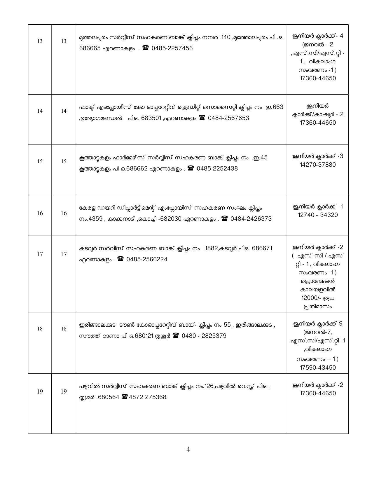 CSEB Kerala Invites Application for 122 Assistant Secretary/ Chief Accountant, Junior Clerk/ Cashier, More Vacancies Recruitment 2023 - Page 12