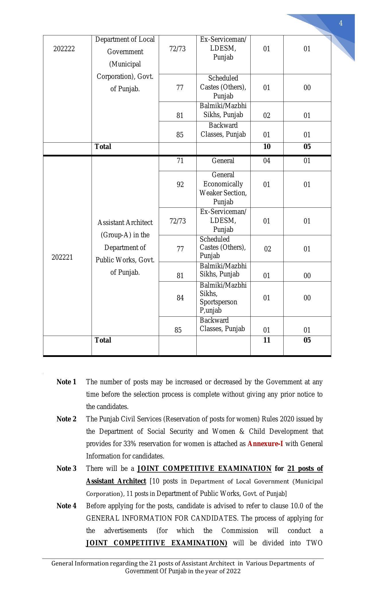 Punjab Public Service Commission Invites Application for 21 Assistant Architect Recruitment 2022 - Page 32
