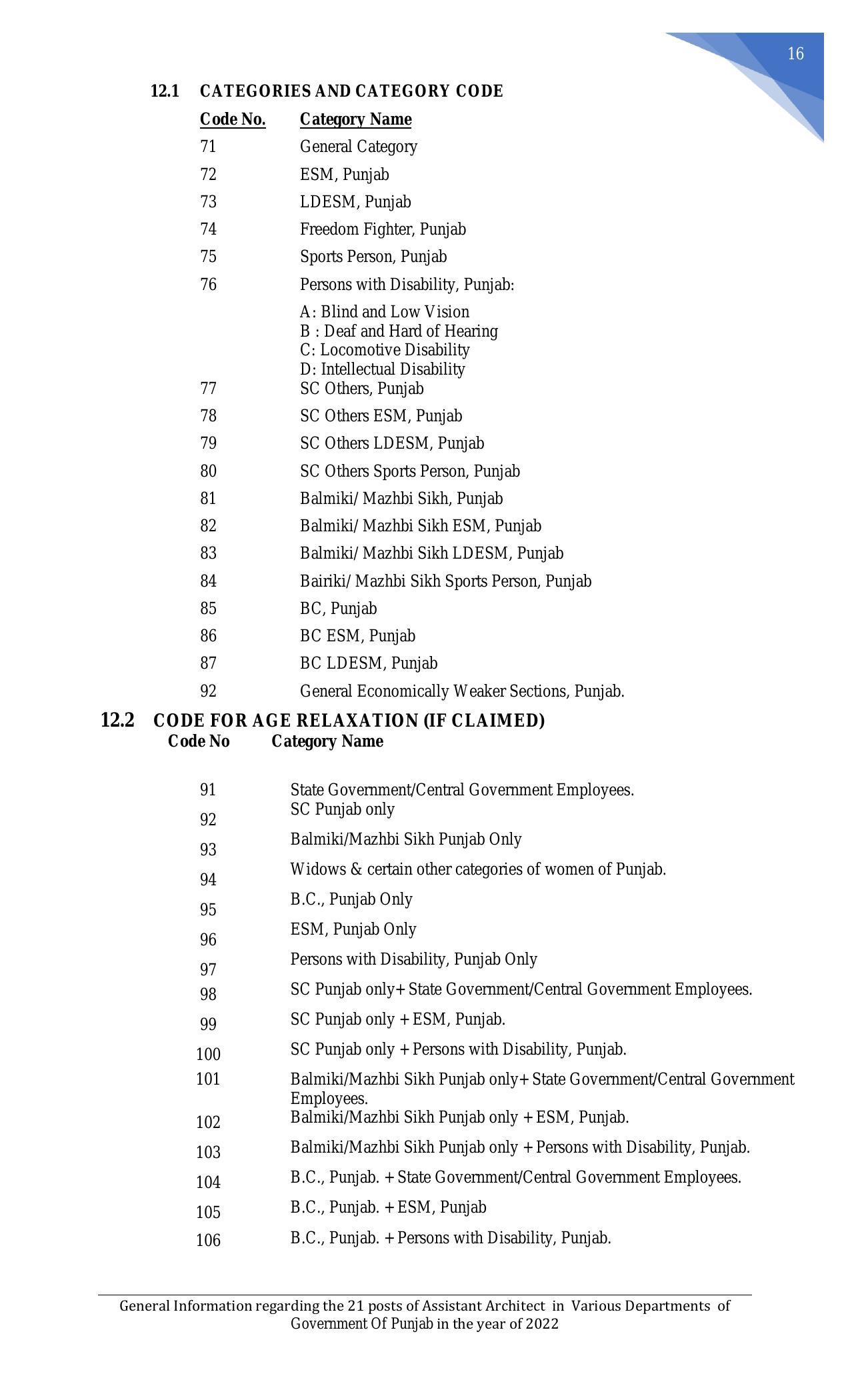 Punjab Public Service Commission Invites Application for 21 Assistant Architect Recruitment 2022 - Page 6