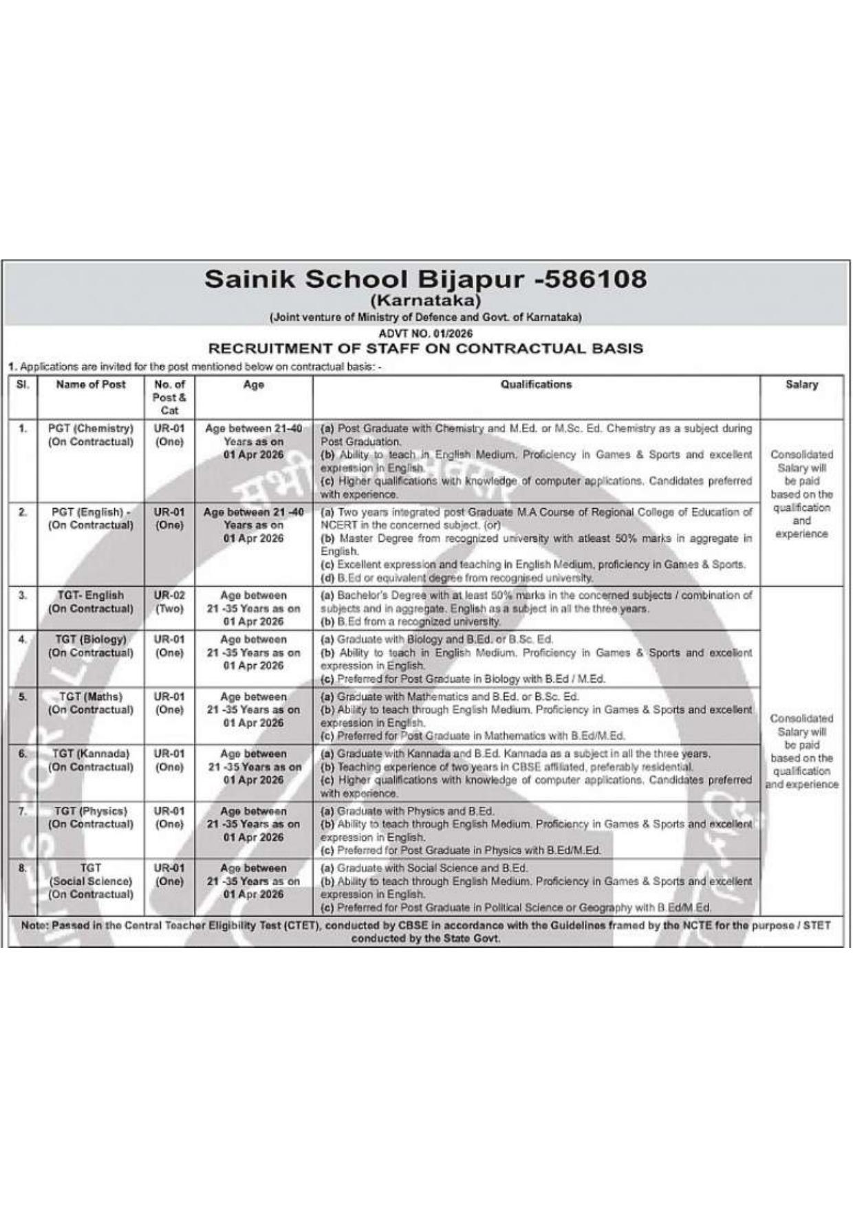 Sainik School Bijapur (SSBJ) Ward Boys and Various Posts Recruitment 2026 - Page 1