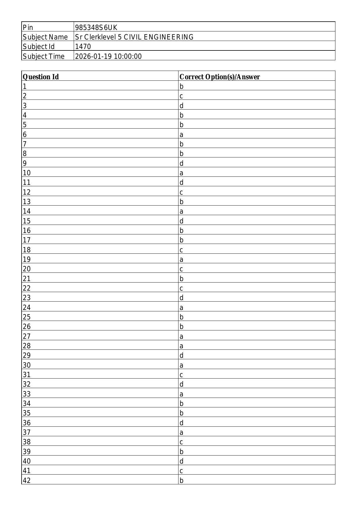 South Western Railway Senior Clerk Level 5 Civil Engineering (Shift-1) Answer Set - Page 1