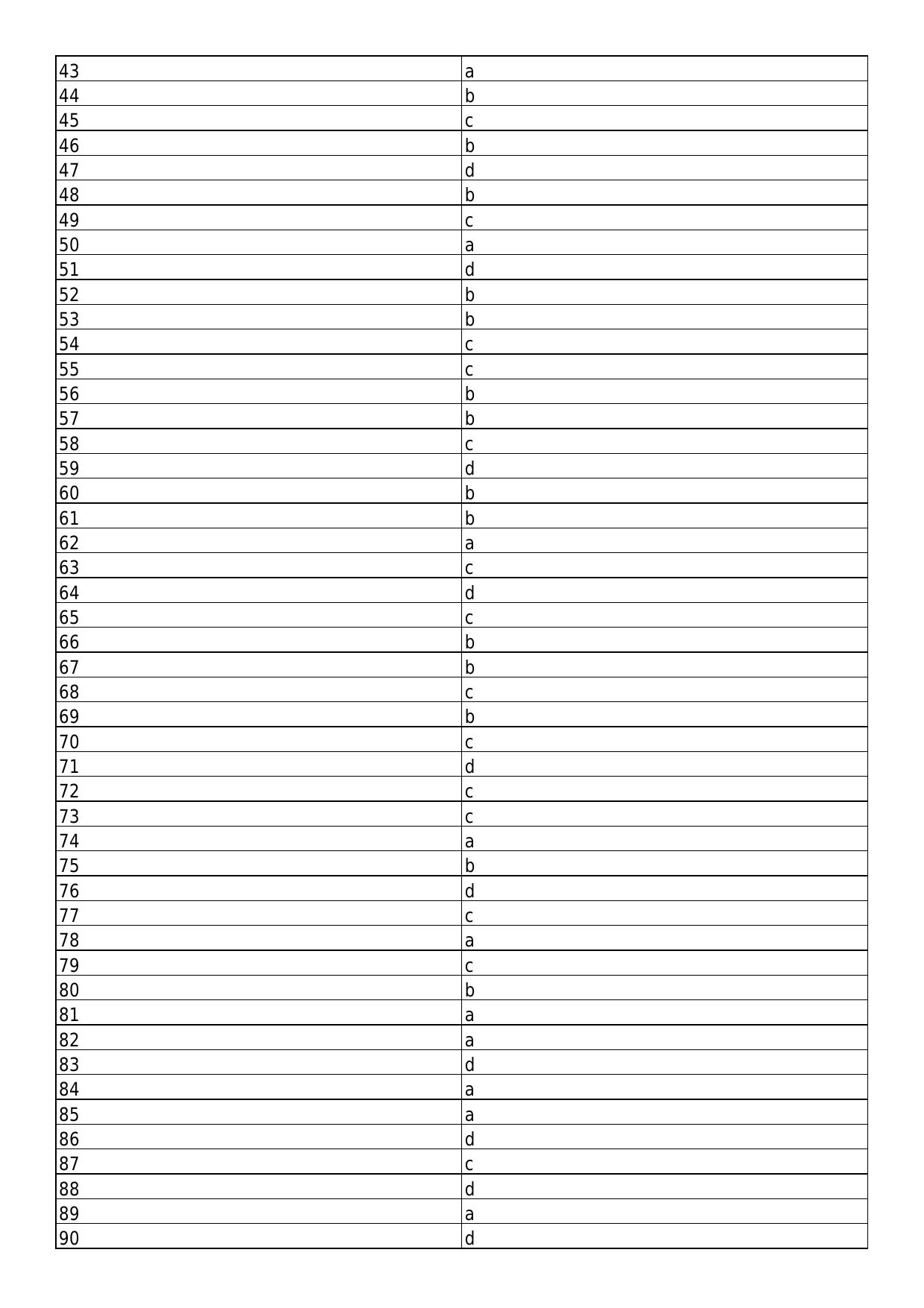 South Western Railway Senior Clerk Level 5 Civil Engineering (Shift-1) Answer Set - Page 2