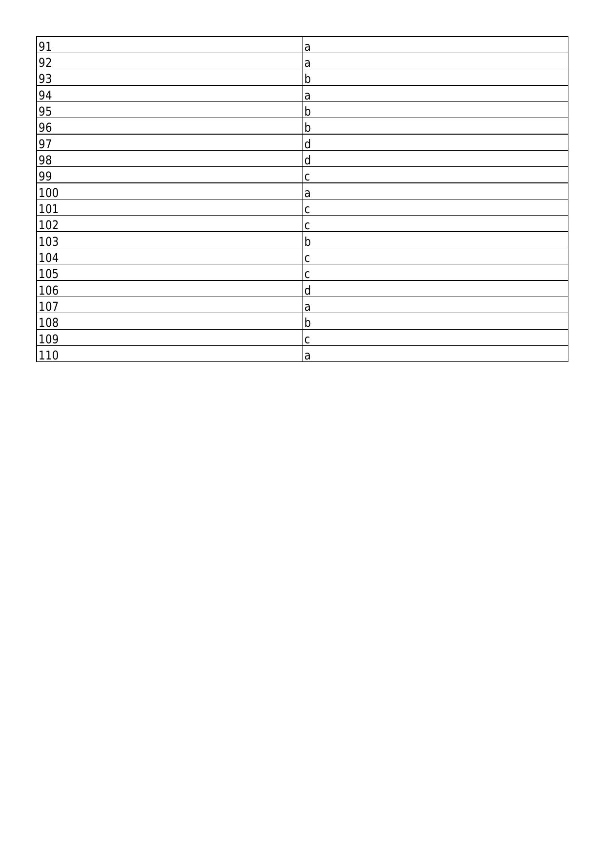 South Western Railway Senior Clerk Level 5 Civil Engineering (Shift-1) Answer Set - Page 3