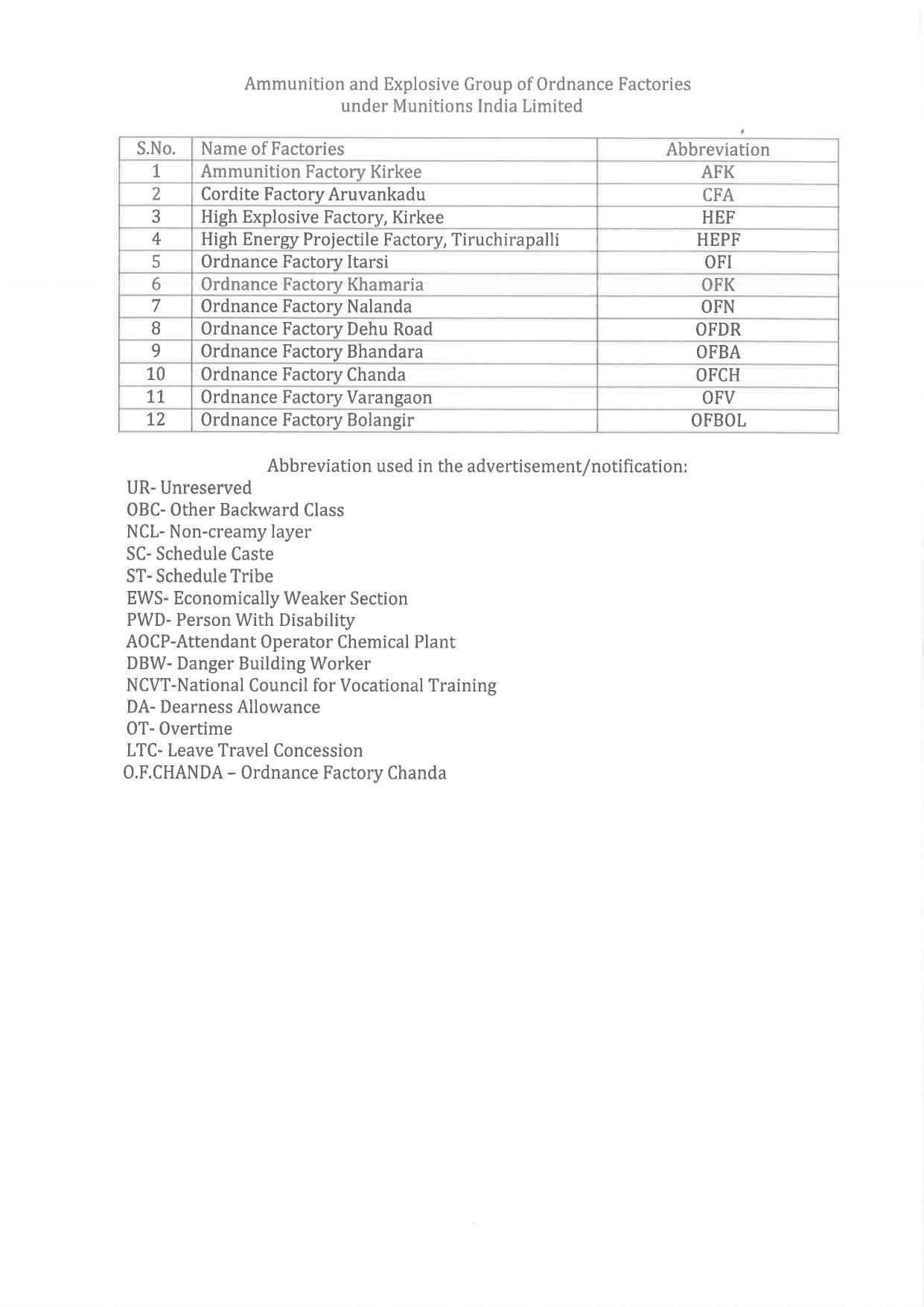 Ordnance Factory Chanda Danger Building Worker Recruitment 2023 - Page 5