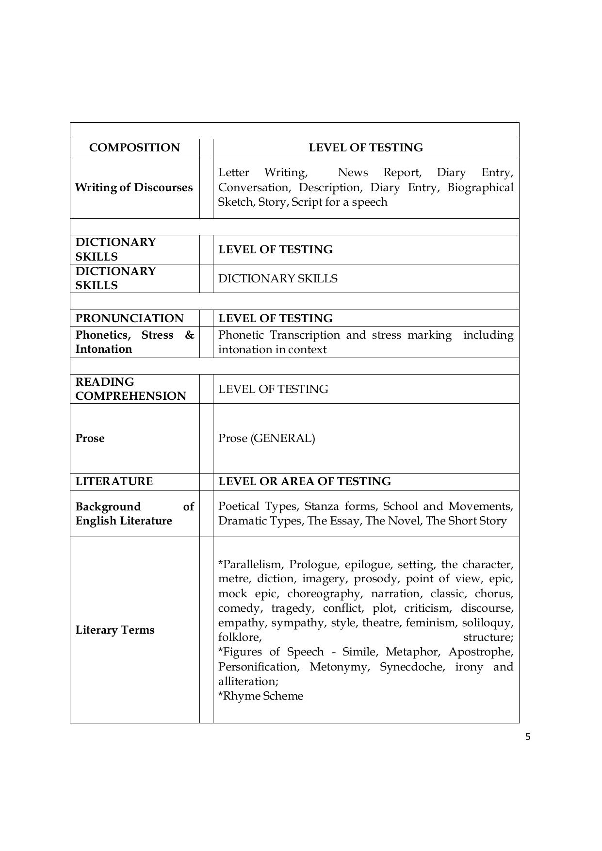 AP DSC SGT TET-TRT, SA, PGT, and All Subjects Syllabus - Page 20