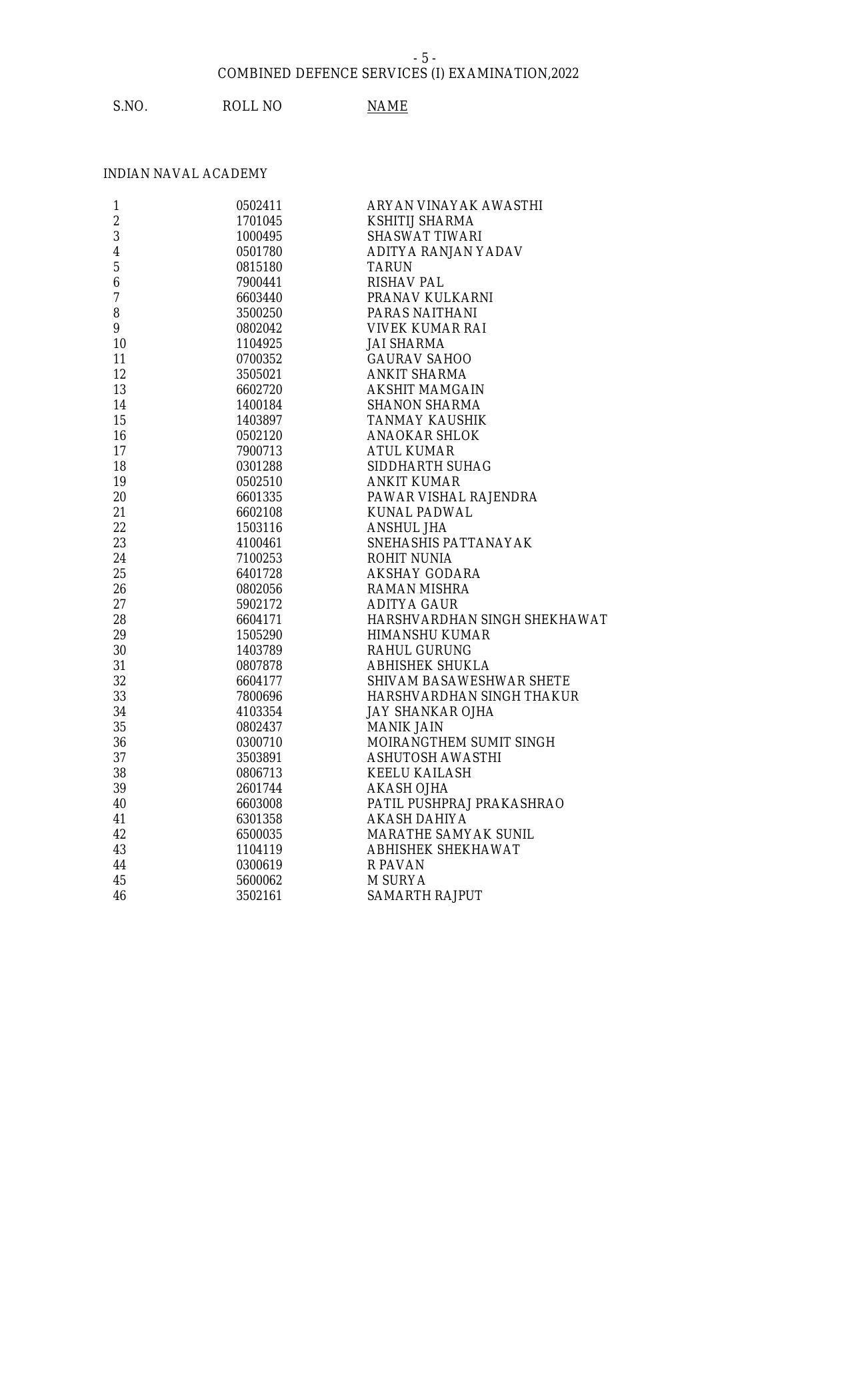 UPSC CDS (I) Result 2022 – Final Result Released - Page 4