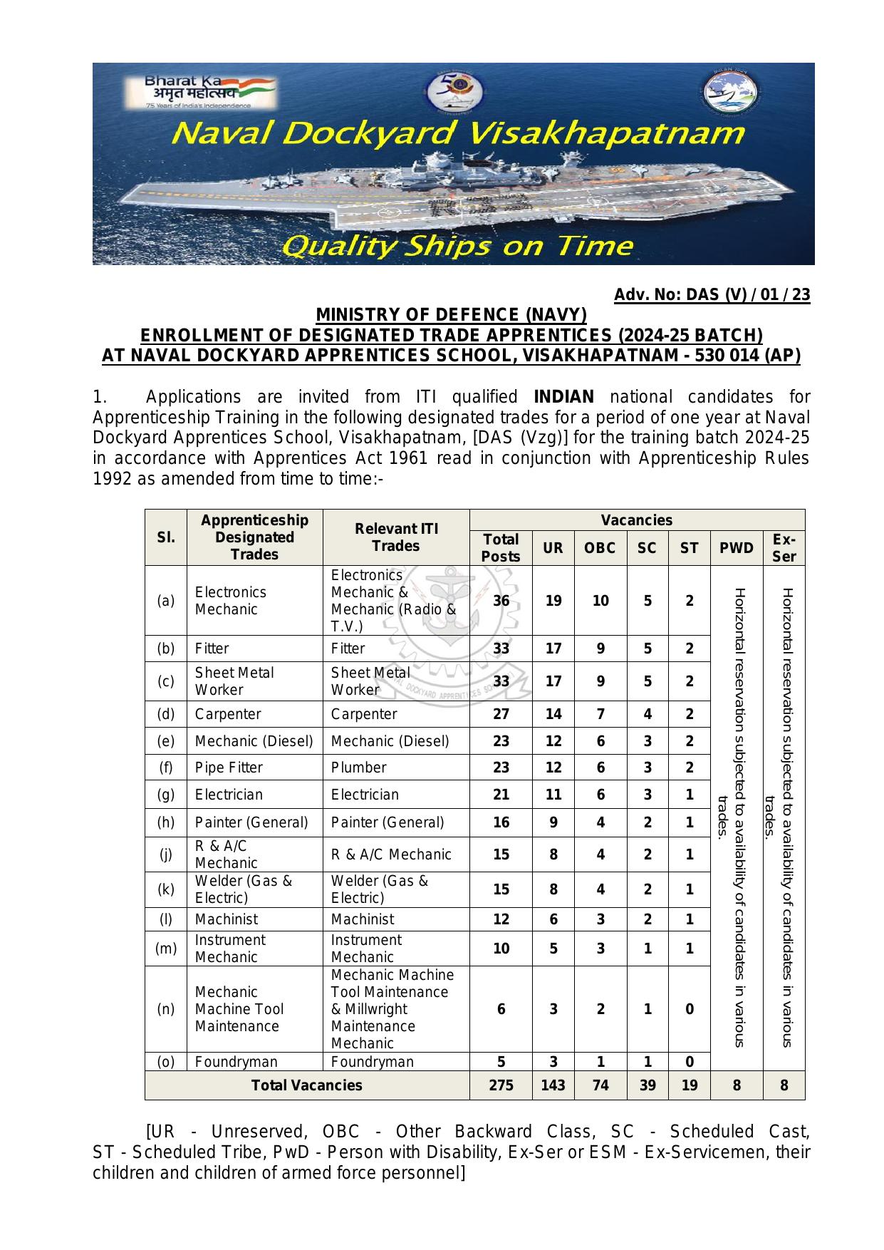 Naval Dockyard Visakhapatnam ITI Trade Apprentice Recruitment 2023 - Page 1