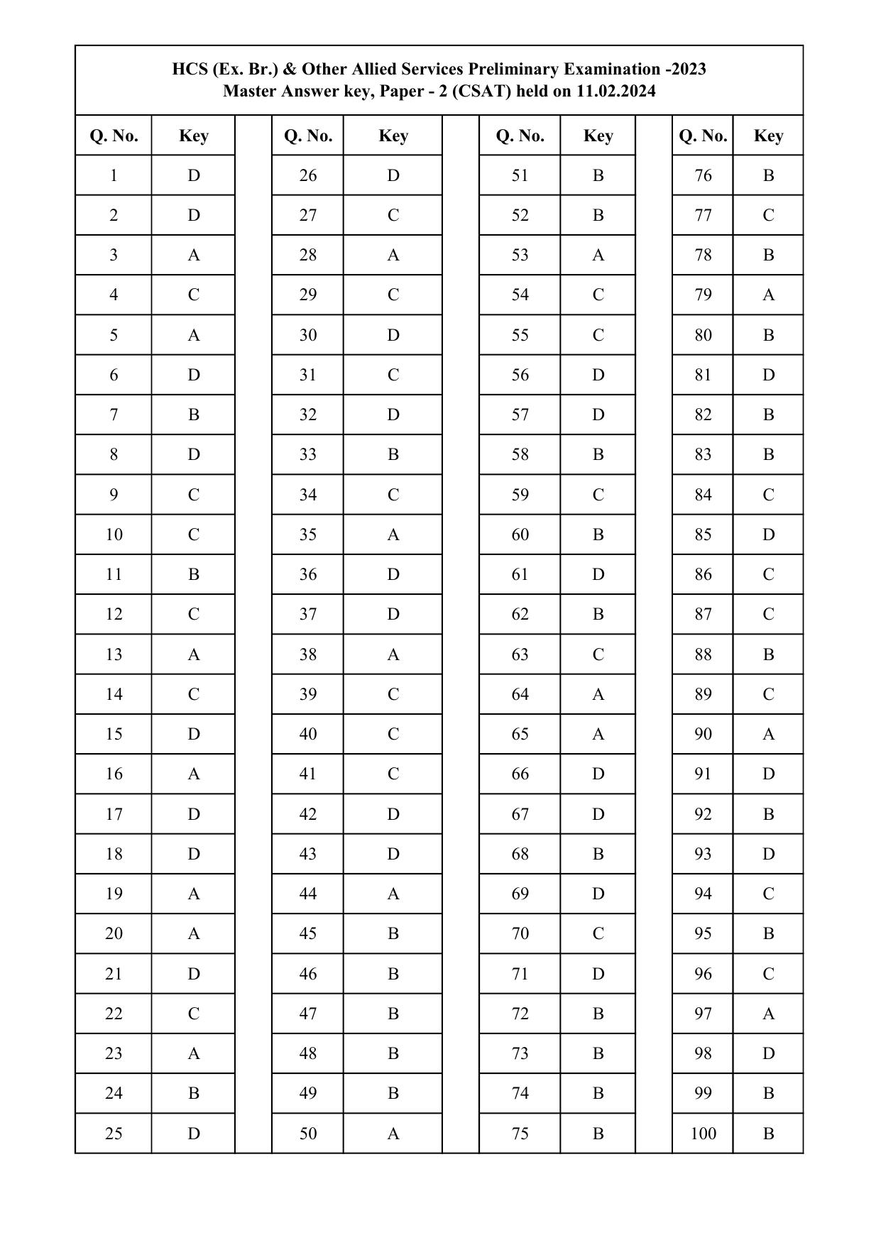 Download HPSC HCS Prelims Answer Key 2024 For CSAT - Page 1