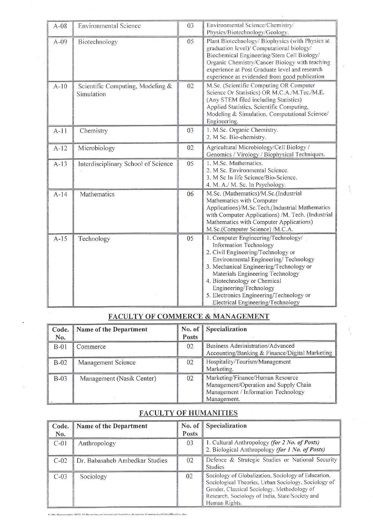 Savitribai Phule Pune University (SPPU) Invites Application for 133 Assistant Professor Recruitment 2022 - Page 1