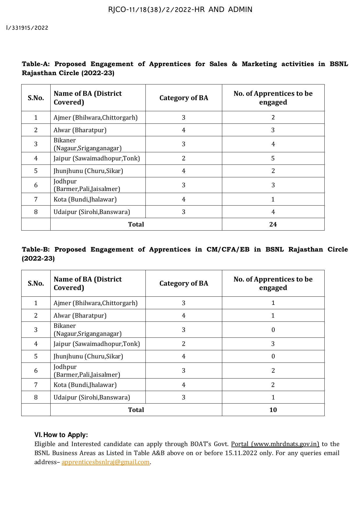 BSNL Invites Application for 34 Apprentices Recruitment 2022 - Page 1