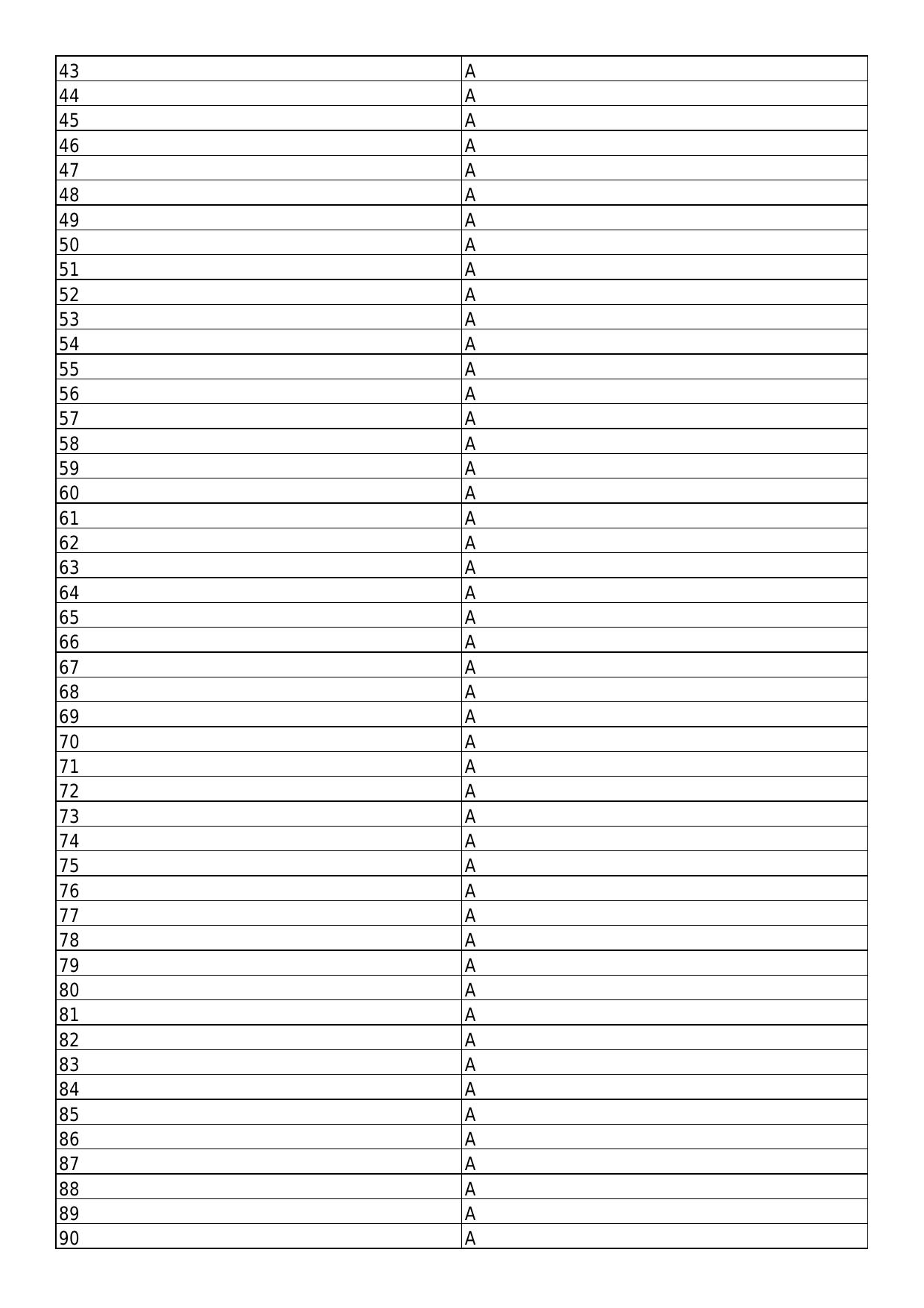 South Western Railway G and Senior Instructor Level 7 (Shift-1) Answer Set - Page 2