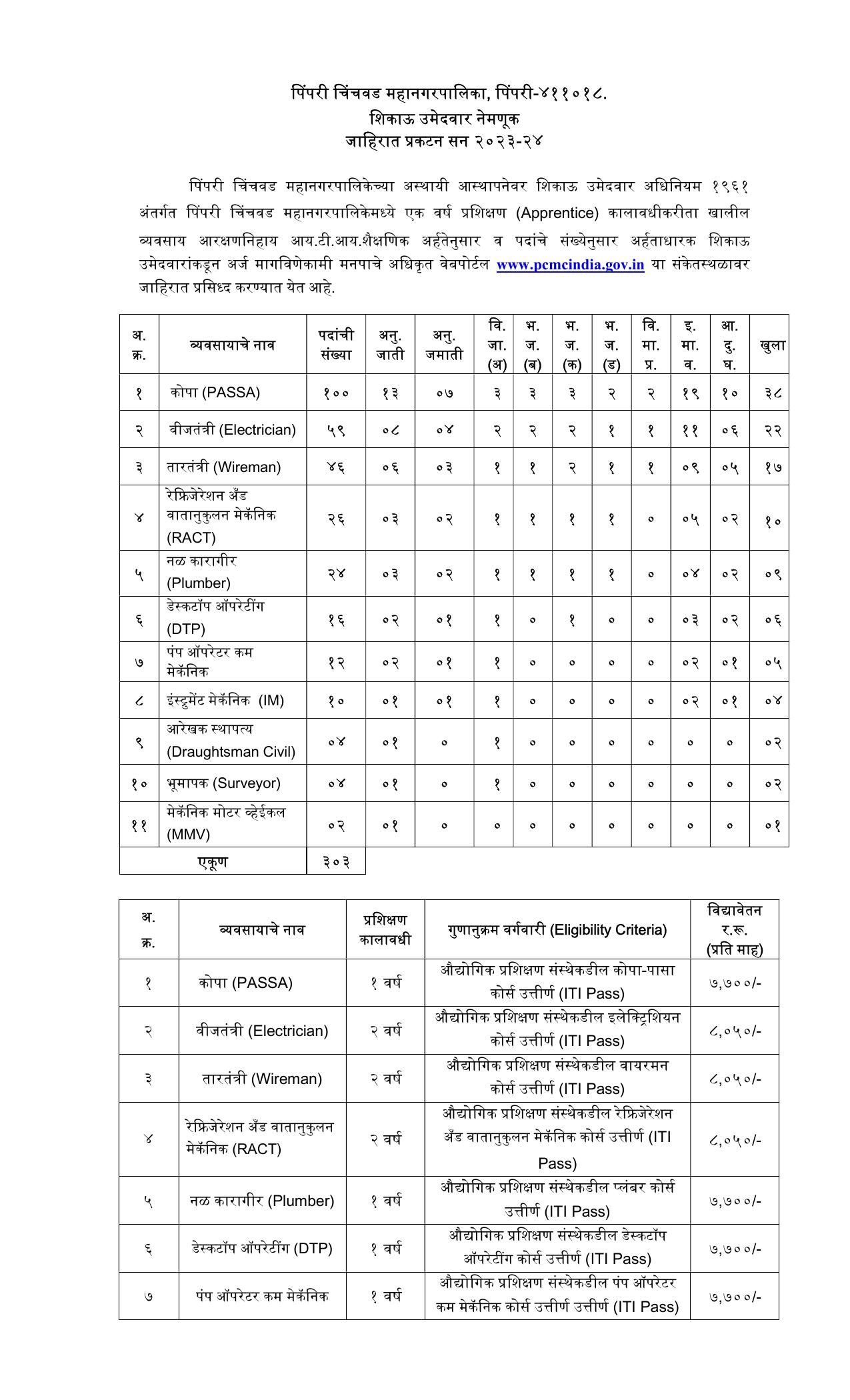 Pimpri Chinchwad Municipal Corporation (PCMC) Apprentice Recruitment 2023 - Page 3