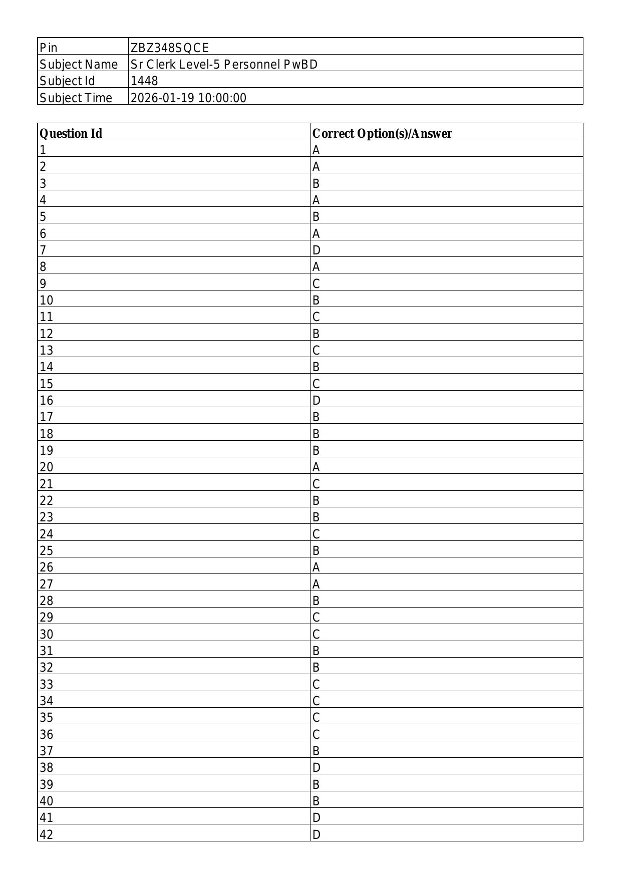 South Western Railway Senior Clerk Level 5 PWD Personnel (Shift-1) Answer Set - Page 1