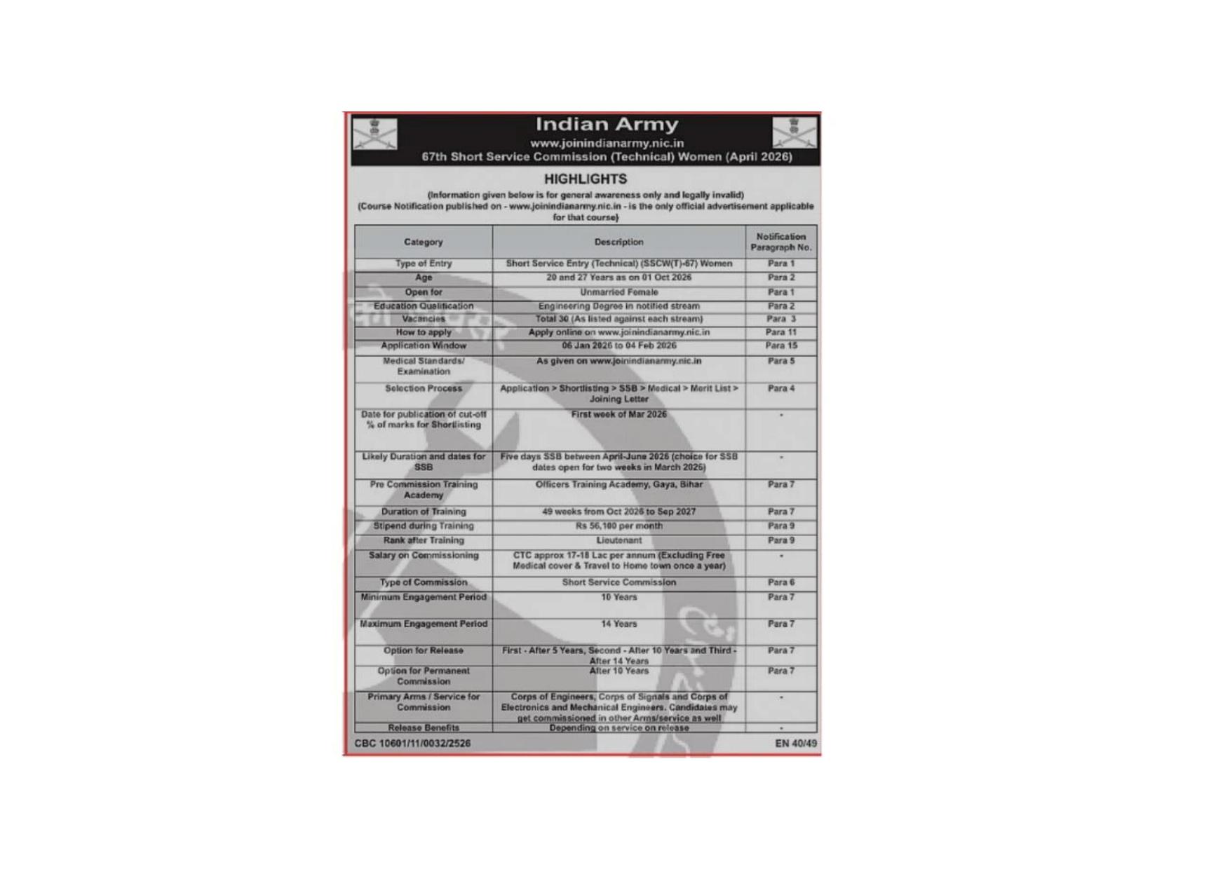 Indian Army SSC Tech 67th Women Recruitment 2026 - Page 1