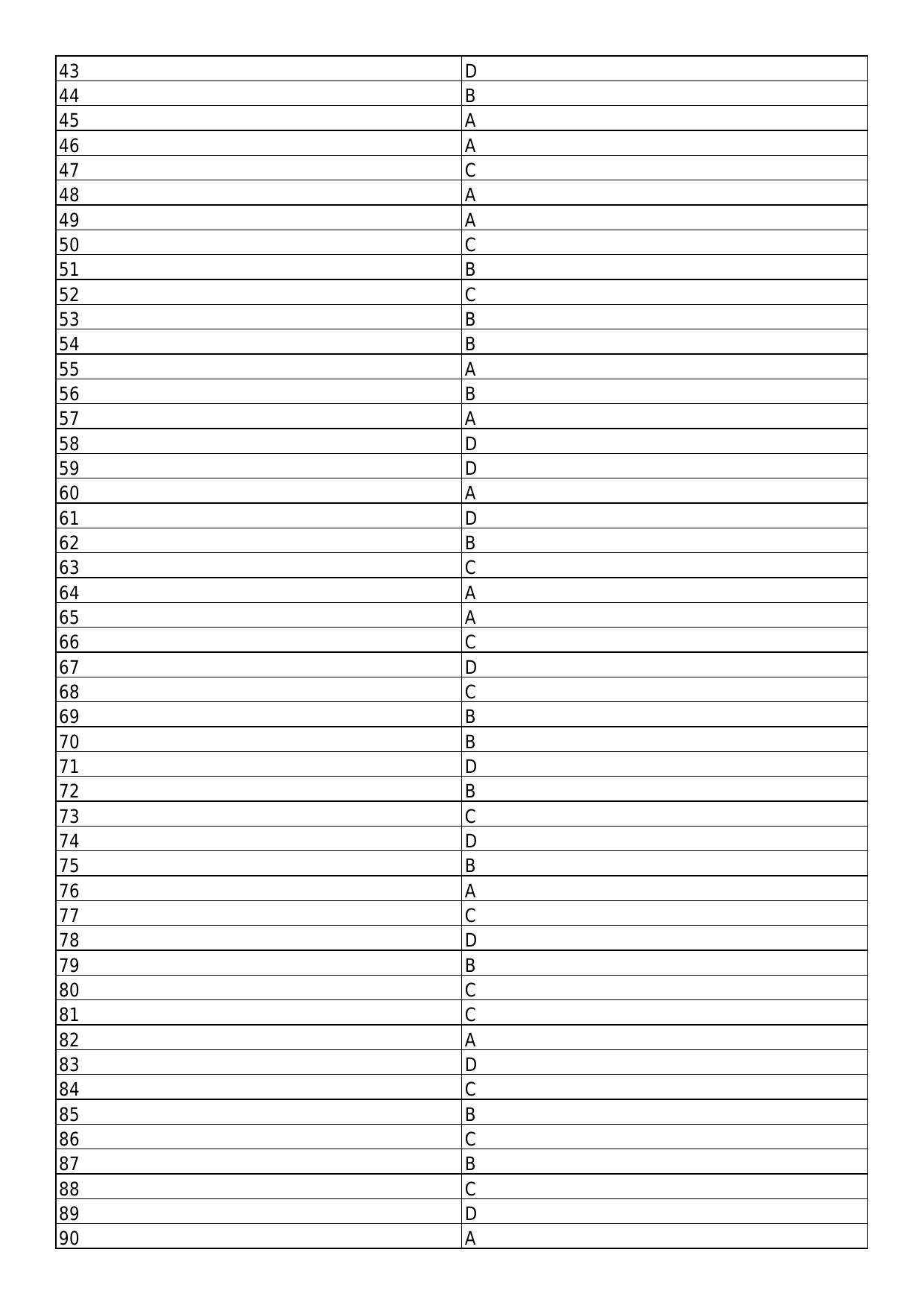South Western Railway Senior Lecturer Workshop Level 7 (Shift-1) Answer Set - Page 2