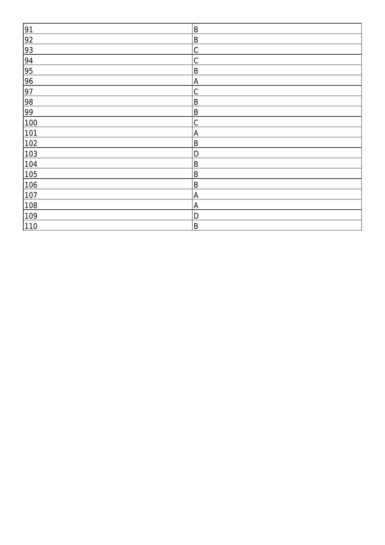 South Western Railway Senior Lecturer Workshop Level 7 (Shift-1) Answer Set - Page 3