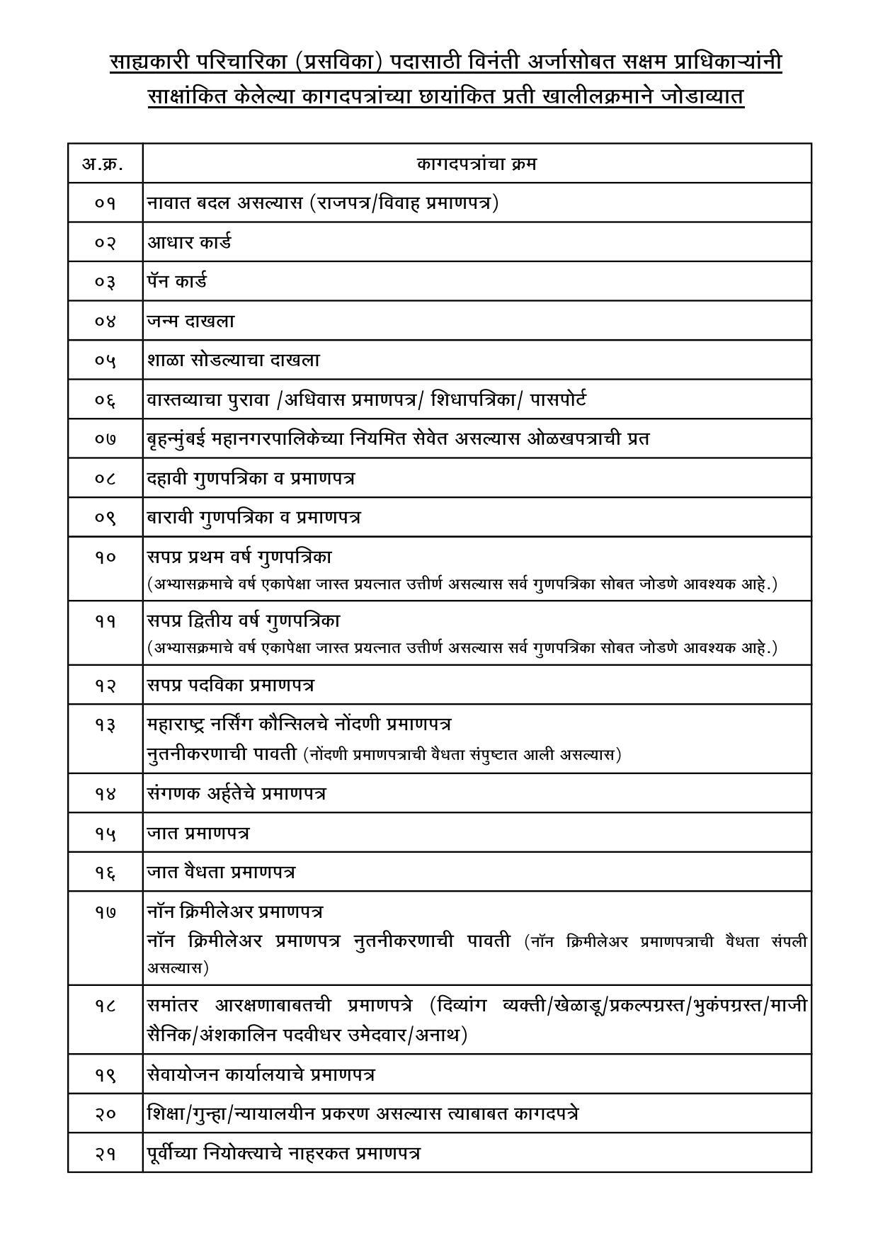 MCGM 421 Assistant Staff Nurse Recruitment 2023 - Page 5