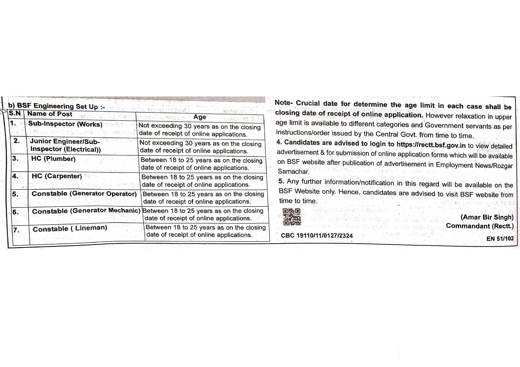 Border Security Force (BSF) Constable and Various Posts Recruitment 2024 - Page 2