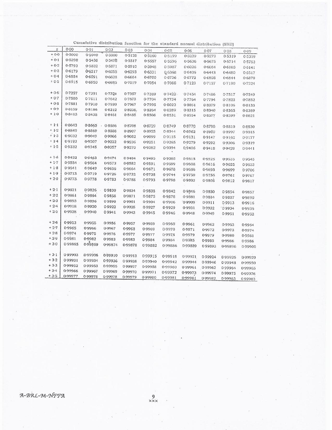 lakshadweep.gov.in Mechanical Engineering Question Papers - Page 9