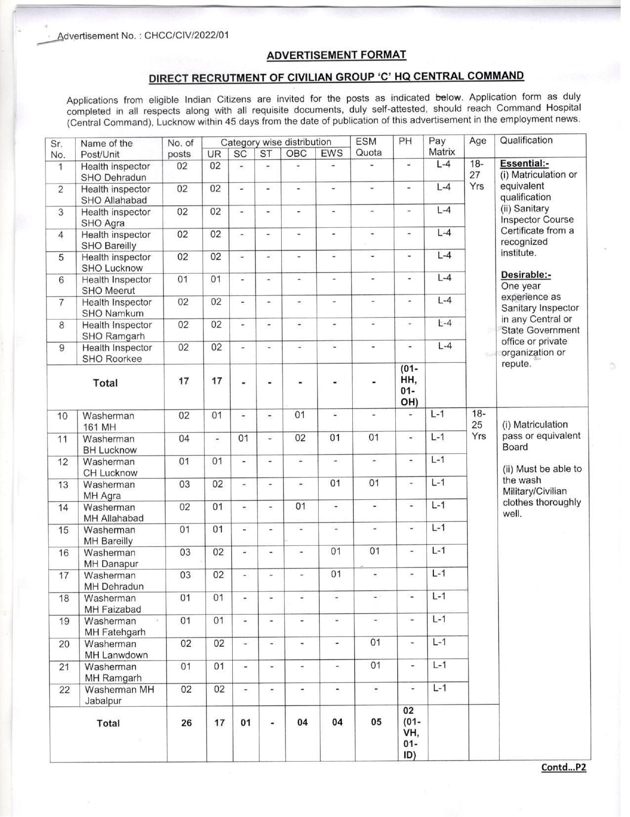 HQ Central Command Lucknow Health Inspector, Washerman Recruitment 2022 - Page 3