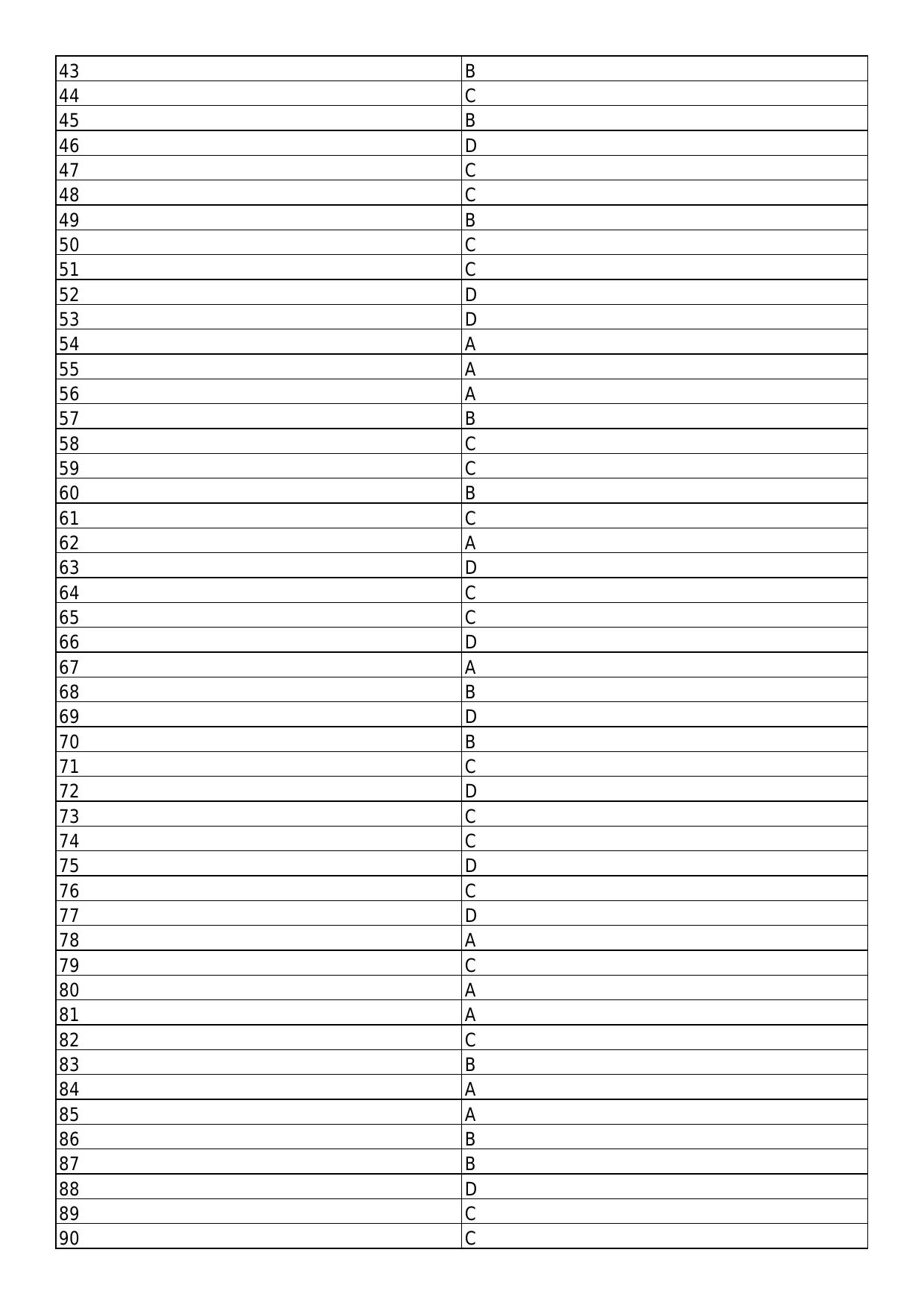 South Western Railway Senior Lecturer Mechanical Level 7 (Shift-1) Answer Sets - Page 2
