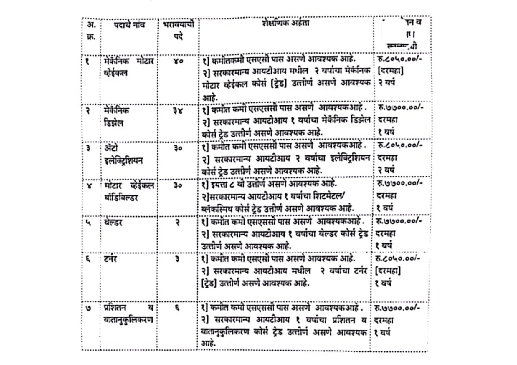 MSRTC Apprentice Recruitment - Page 1