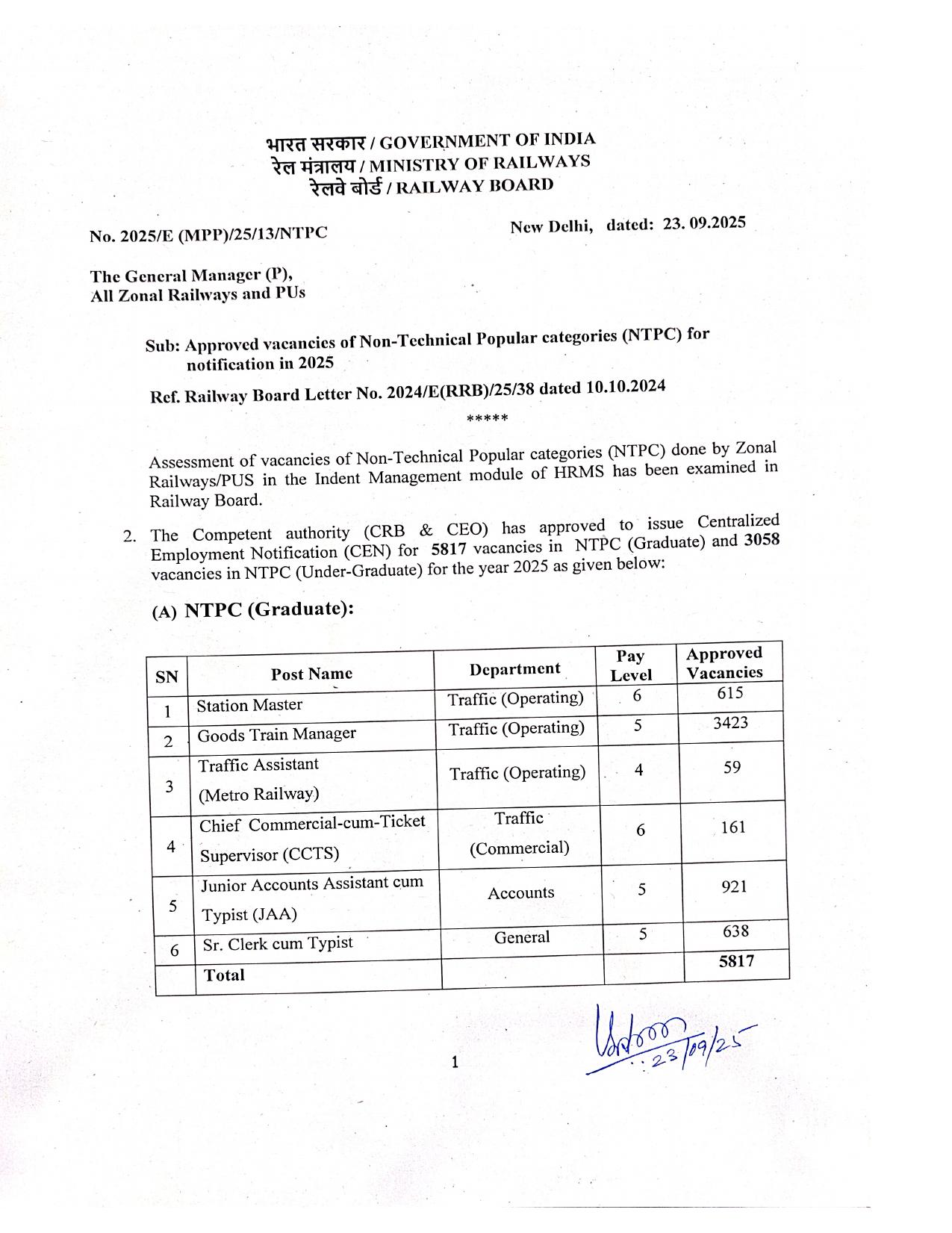 Railway Recruitment Board (RRB) Non-Technical Popular Categories (NTPC) Recruitment 2025 - Page 1