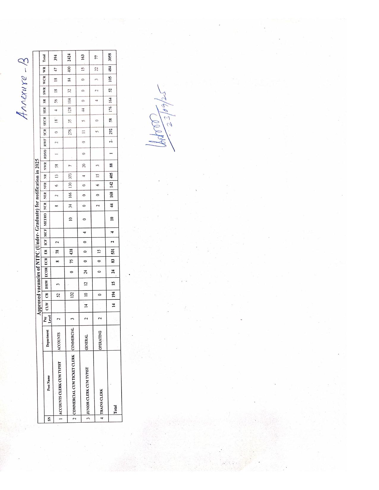 Railway Recruitment Board (RRB) Non-Technical Popular Categories (NTPC) Recruitment 2025 - Page 4