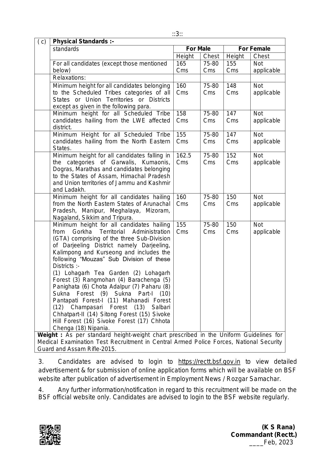 BSF 1284 Constable (Tradesman) Recruitment 2023 - Page 2