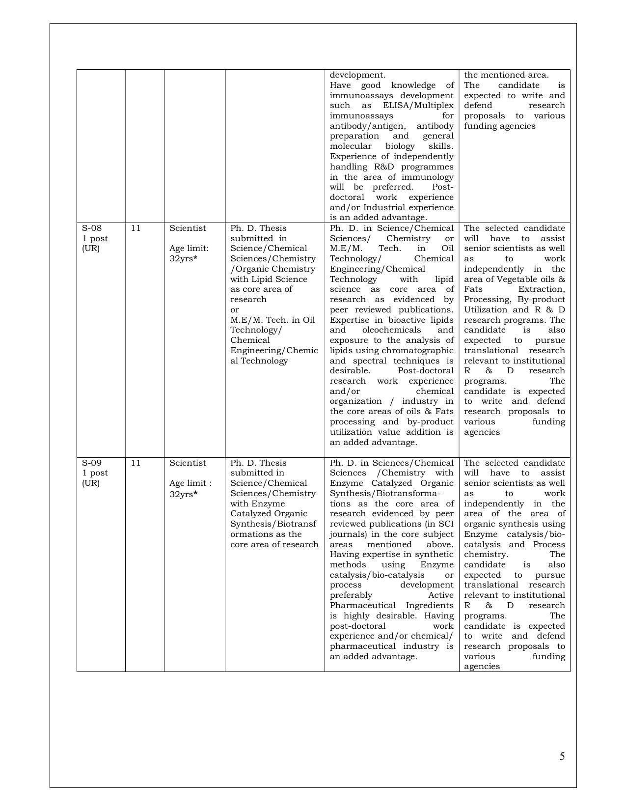 Indian Institute of Chemical Technology (IICT) Invites Application for 20 Scientist, Senior Scientist, Principal Scientist Recruitment 2023 - Page 9