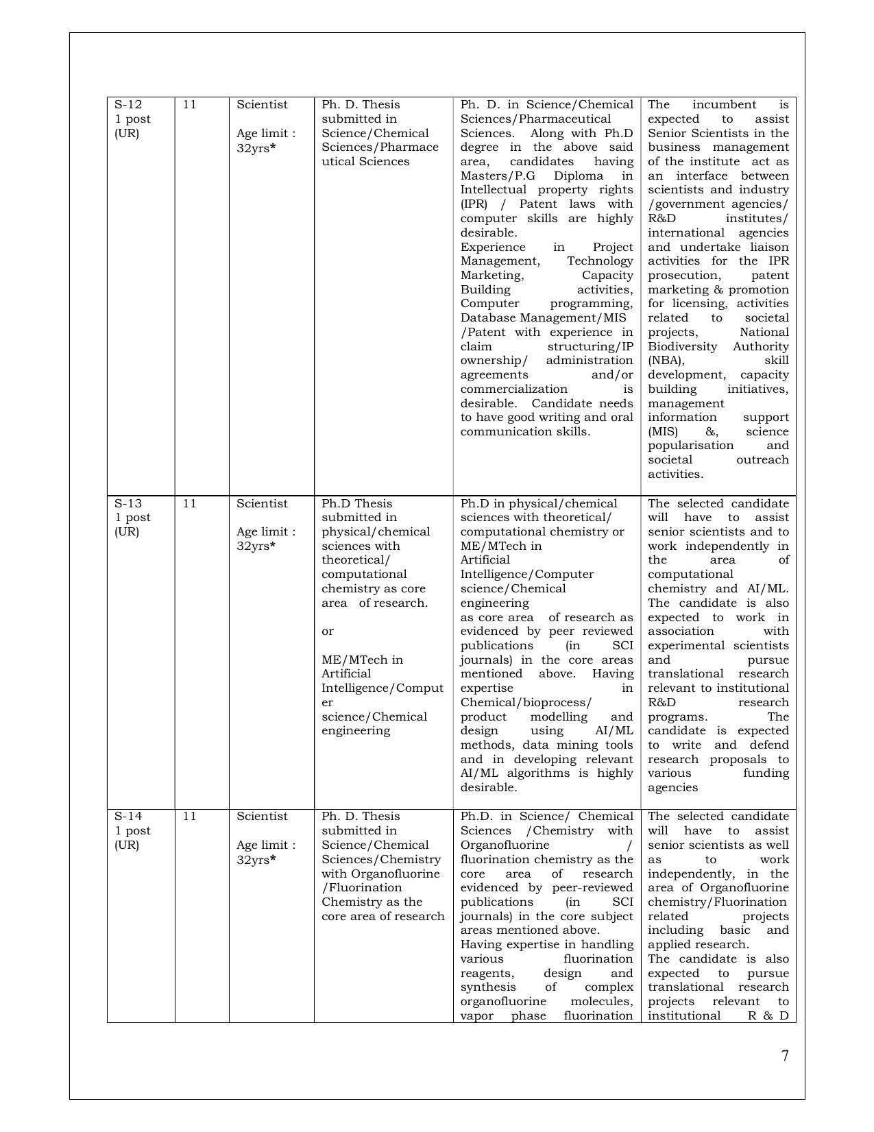 Indian Institute of Chemical Technology (IICT) Invites Application for 20 Scientist, Senior Scientist, Principal Scientist Recruitment 2023 - Page 12