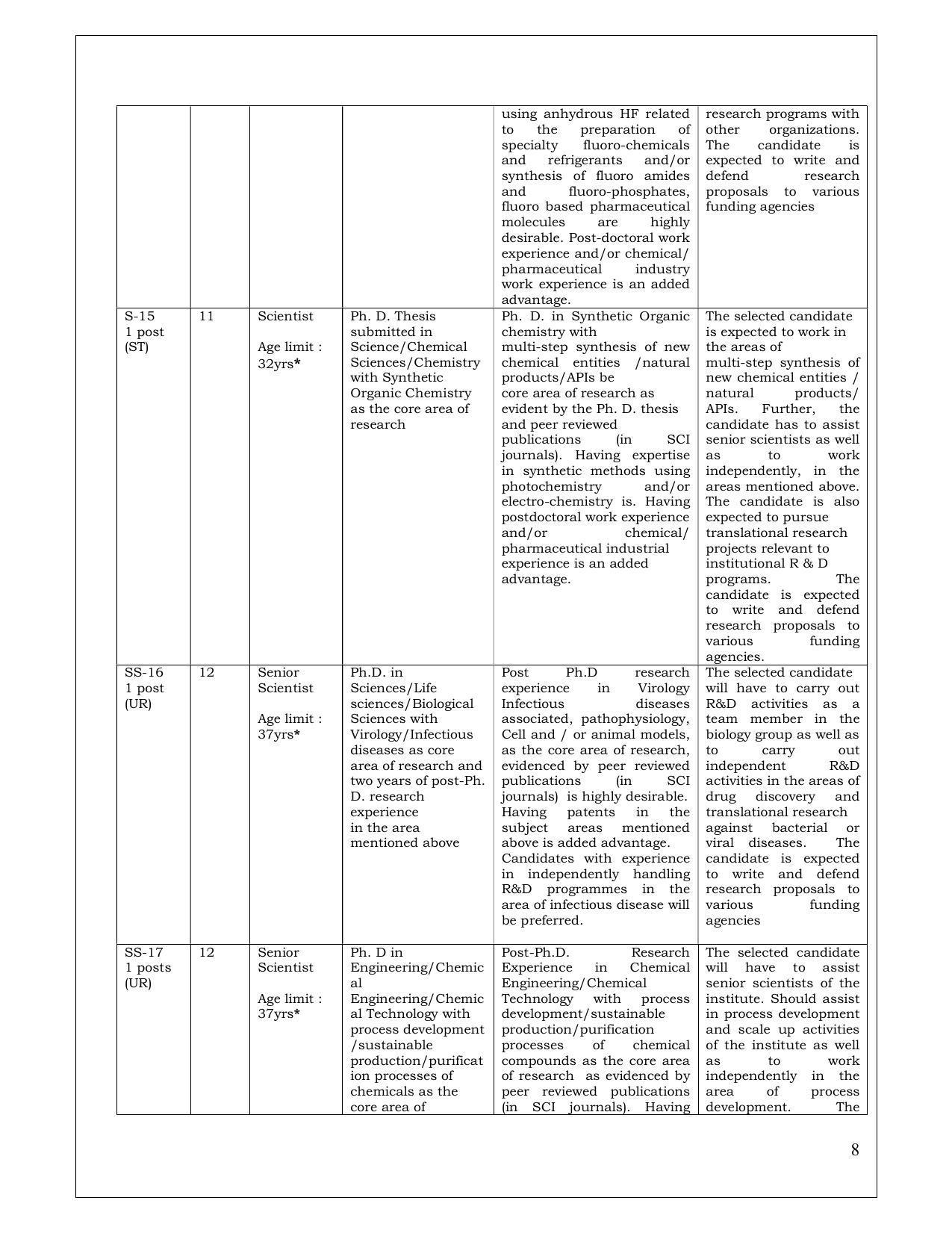 Indian Institute of Chemical Technology (IICT) Invites Application for 20 Scientist, Senior Scientist, Principal Scientist Recruitment 2023 - Page 15