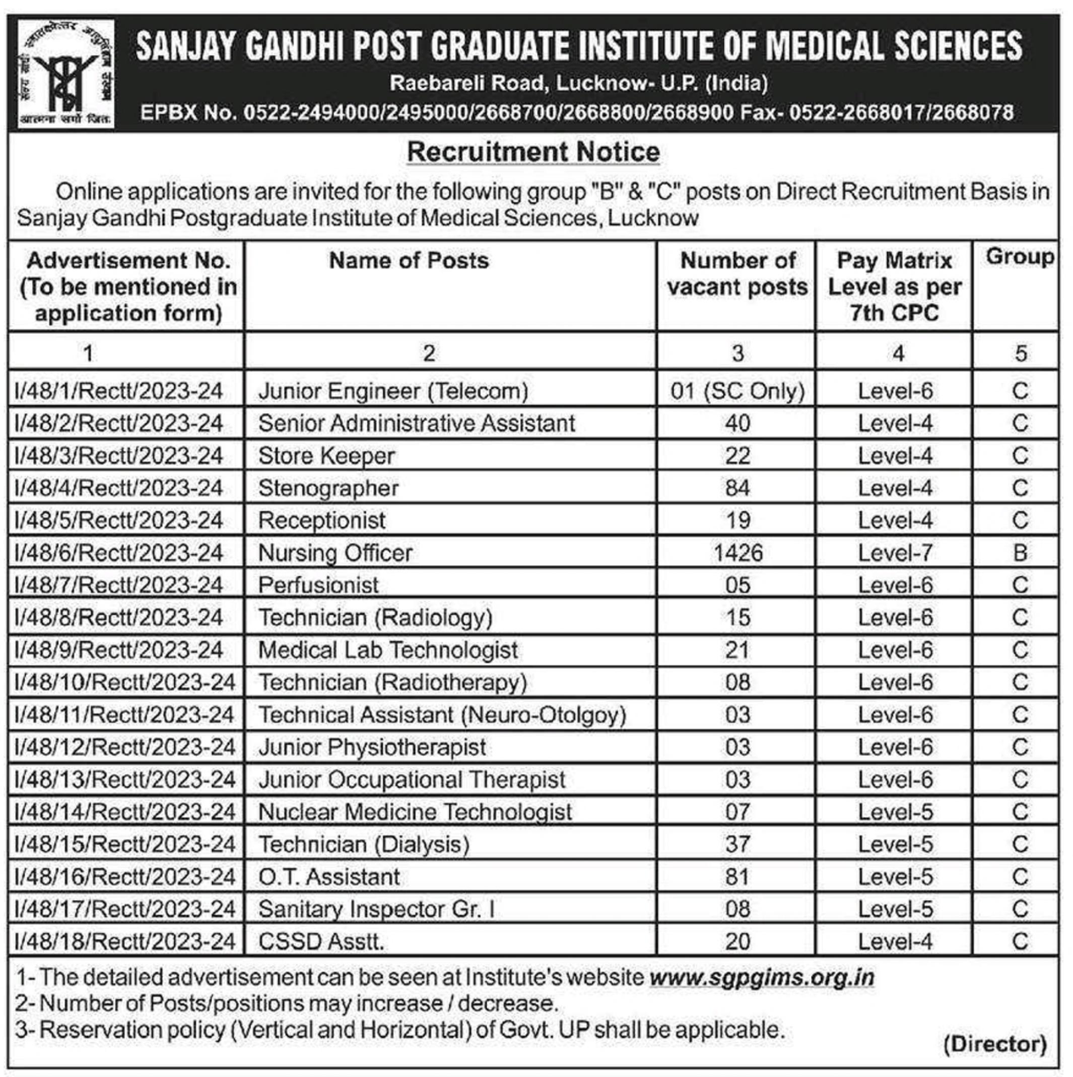 SGPGIMS Various Posts Recruitment 2024 - Page 1