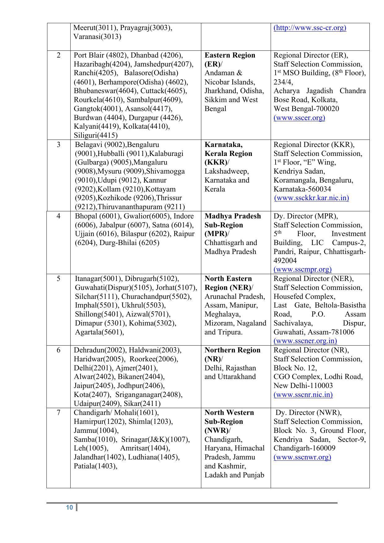 Staff Selection Commission (SSC) Scientific Assistant Recruitment 2022 - Page 18
