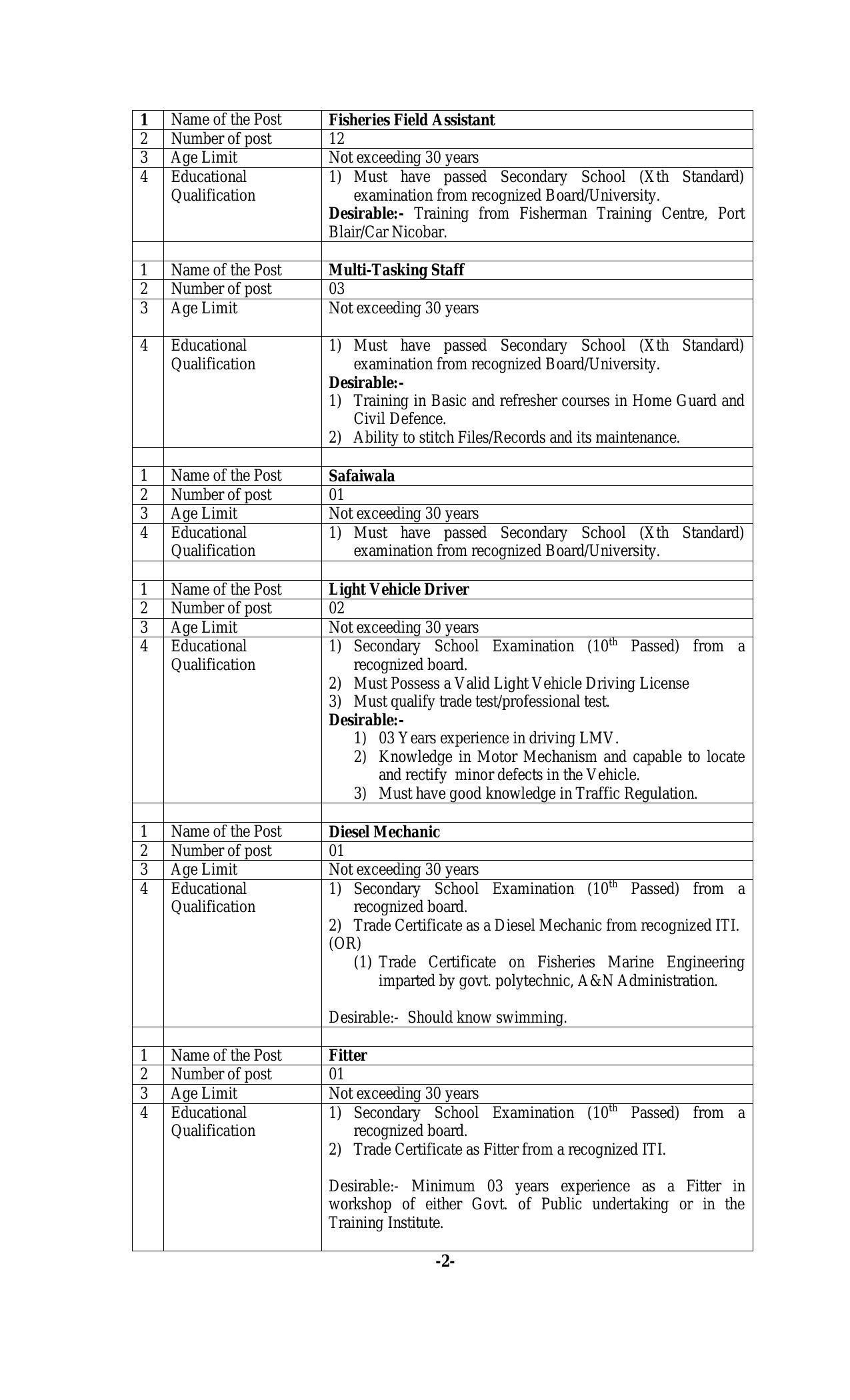 Andaman & Nicobar Administration Invites Application for 26 Fisheries Field Assistant, Light Vehicle Driver, More Vacancies Recruitment 2022 - Page 1