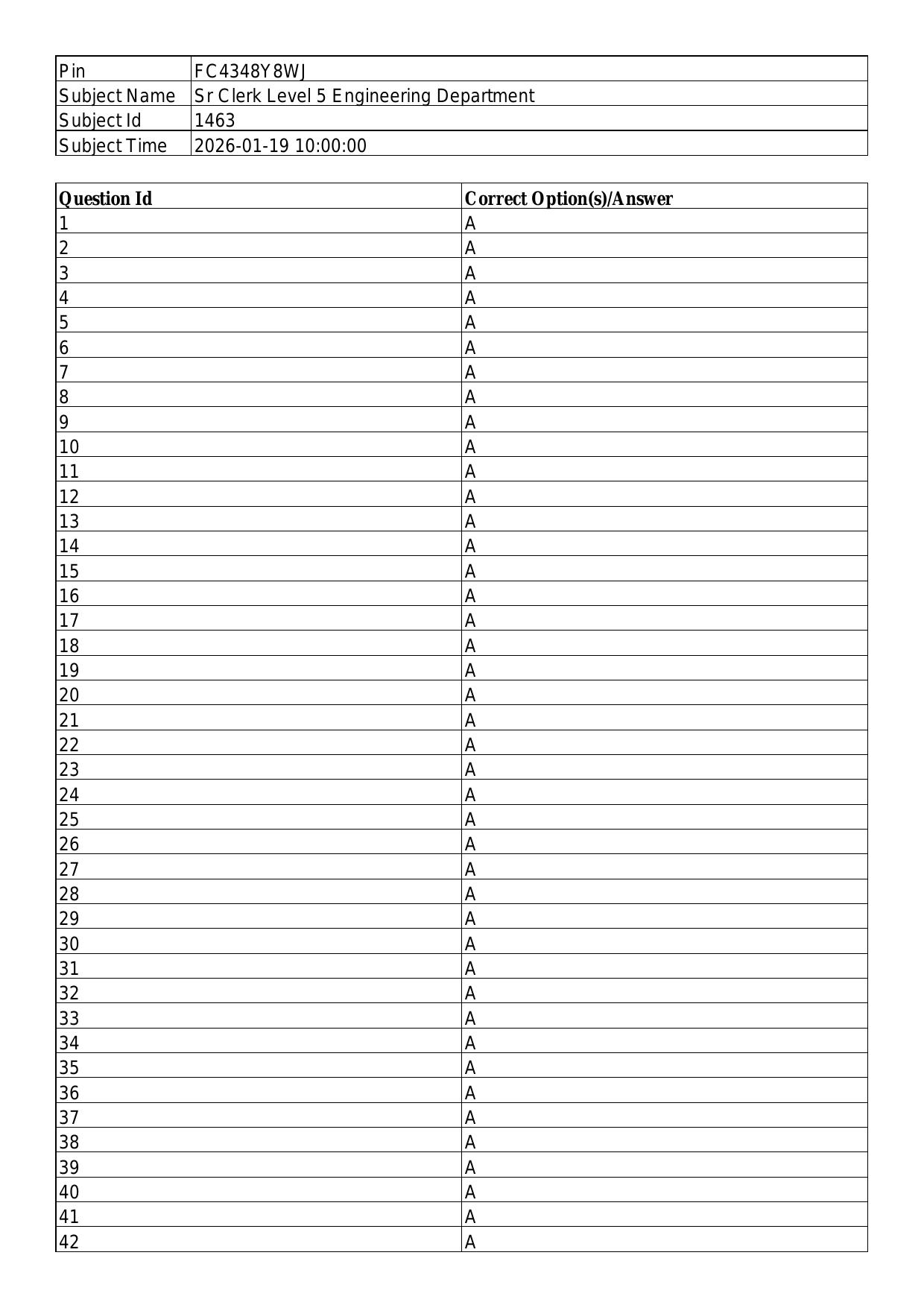 South Western Railway Senior Clerk Level 5 Engineering (Shift-1) Answer Set - Page 1
