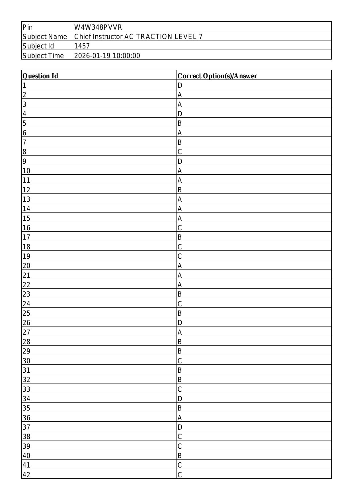 South Western Railway Chief Instructor AC Traction Level 7 (Shift-1) Answer Set - Page 1