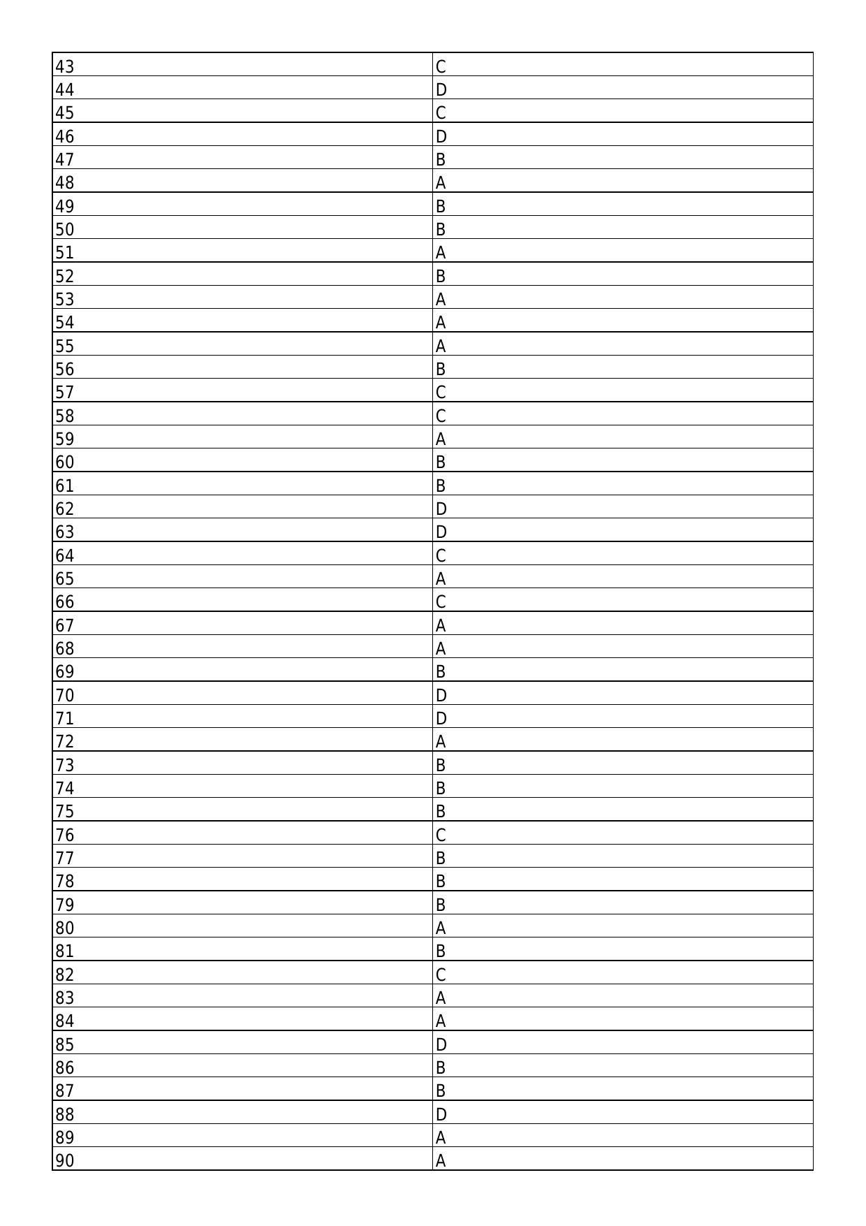 South Western Railway Chief Instructor AC Traction Level 7 (Shift-1) Answer Set - Page 2