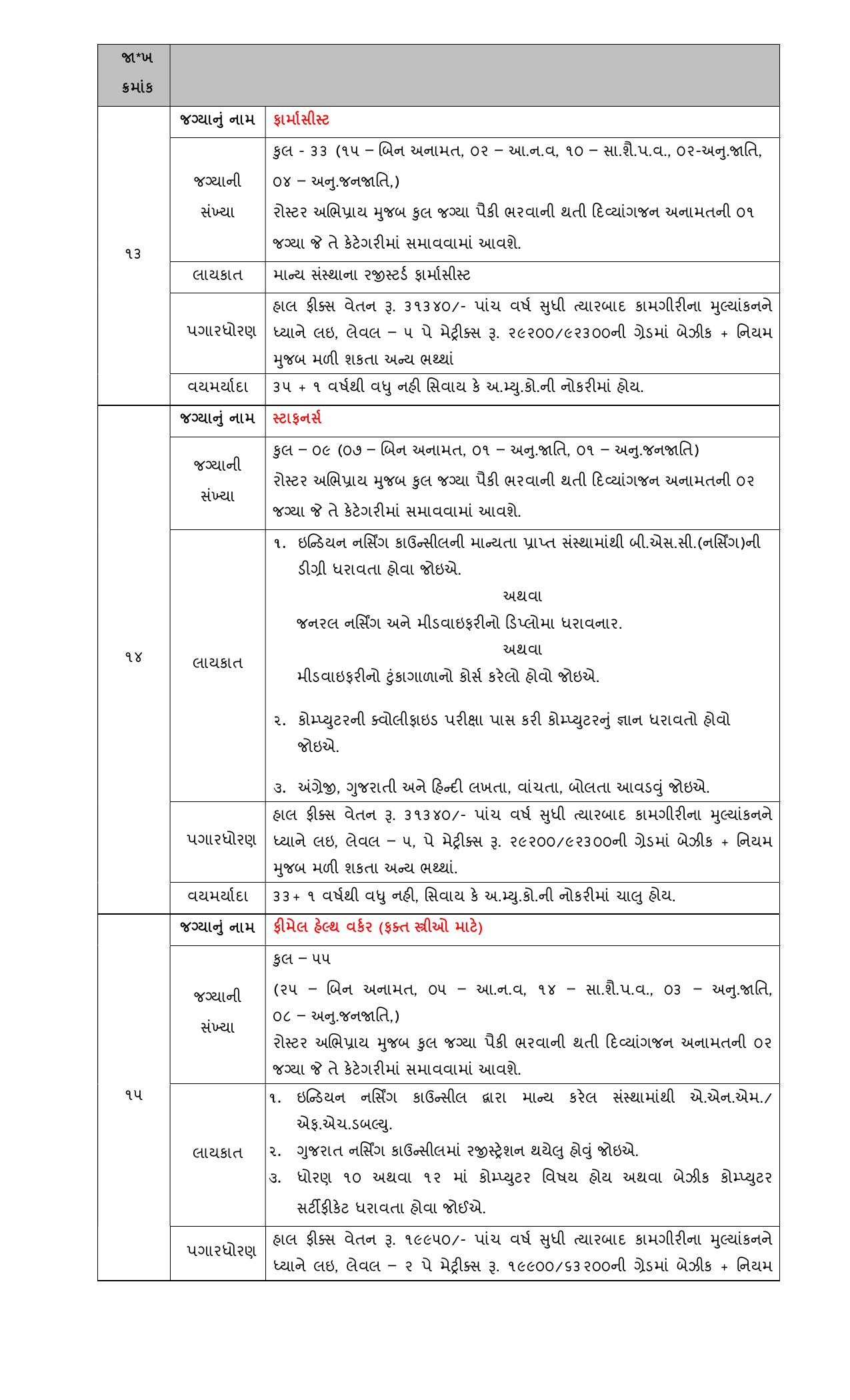 Ahmedabad Municipal Corporation (AMC) MPHW, Lab Technician and Various Posts Recruitment 2023 - Page 5
