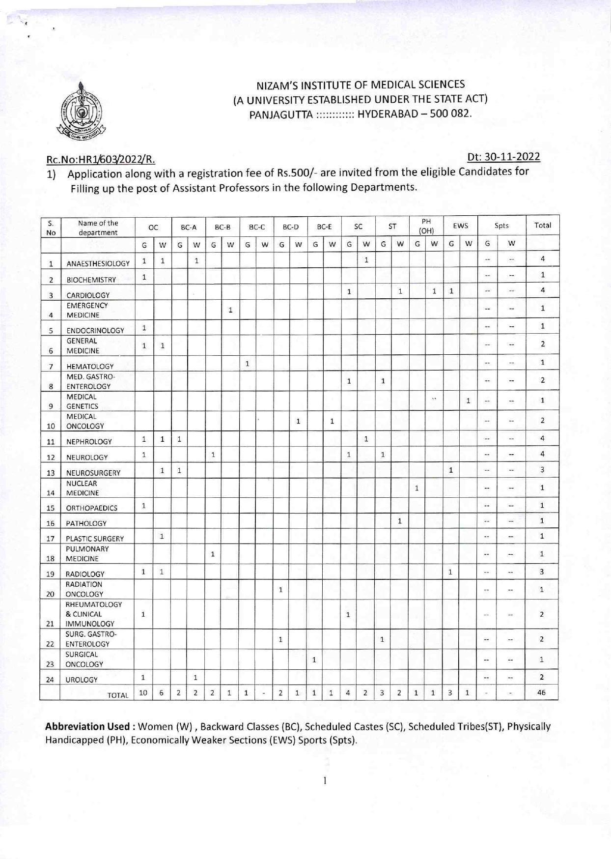 Nizams Institute of Medical Sciences (NIMS) Invites Application for 46 Assistant Professor Recruitment 2022 - Page 1