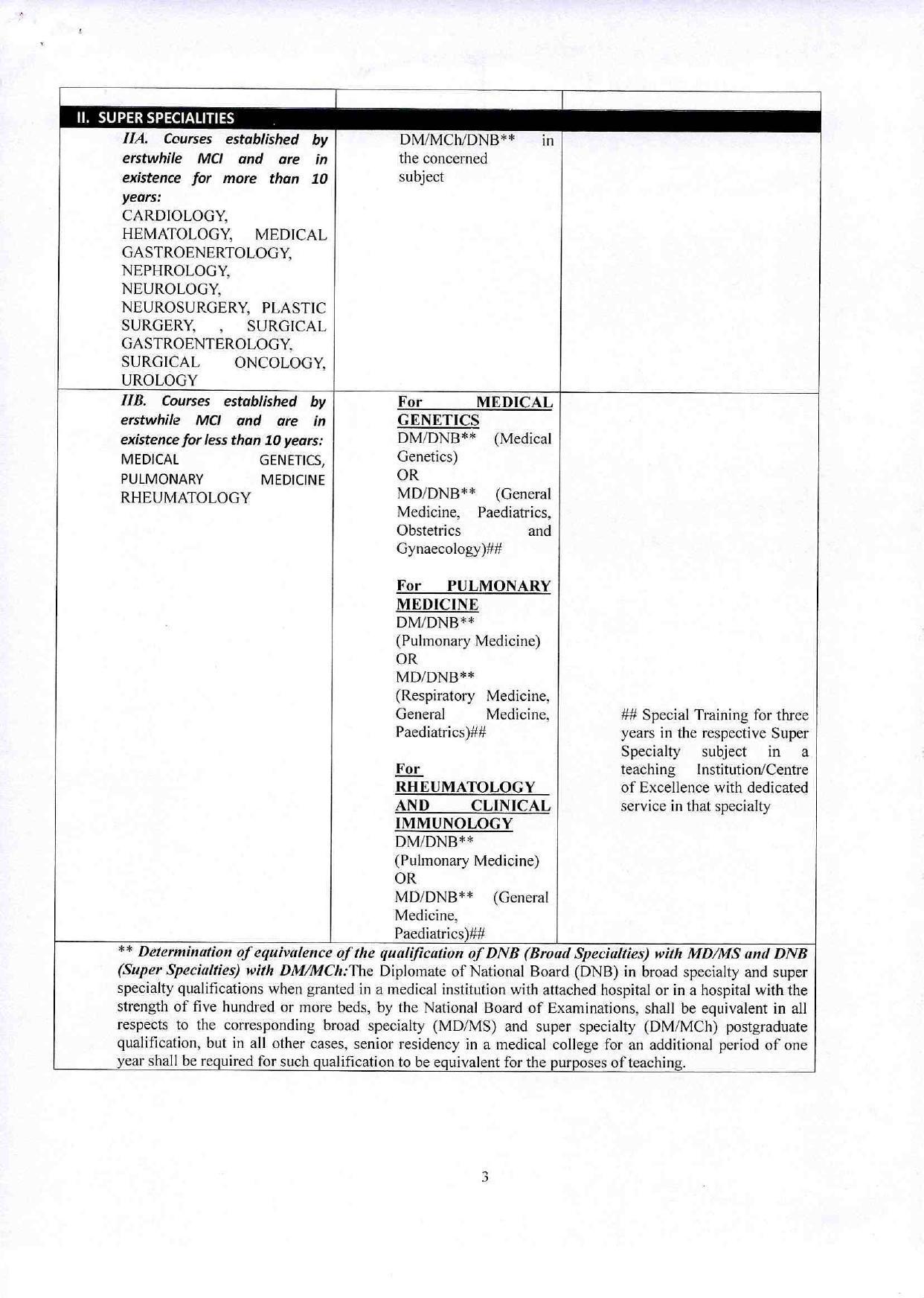 Nizams Institute of Medical Sciences (NIMS) Invites Application for 46 Assistant Professor Recruitment 2022 - Page 5