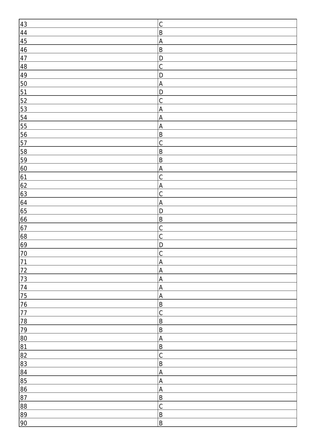 South Western Railway Senior Clerk Level 5 PWD S and T (Shift-1) Answer Set - Page 2
